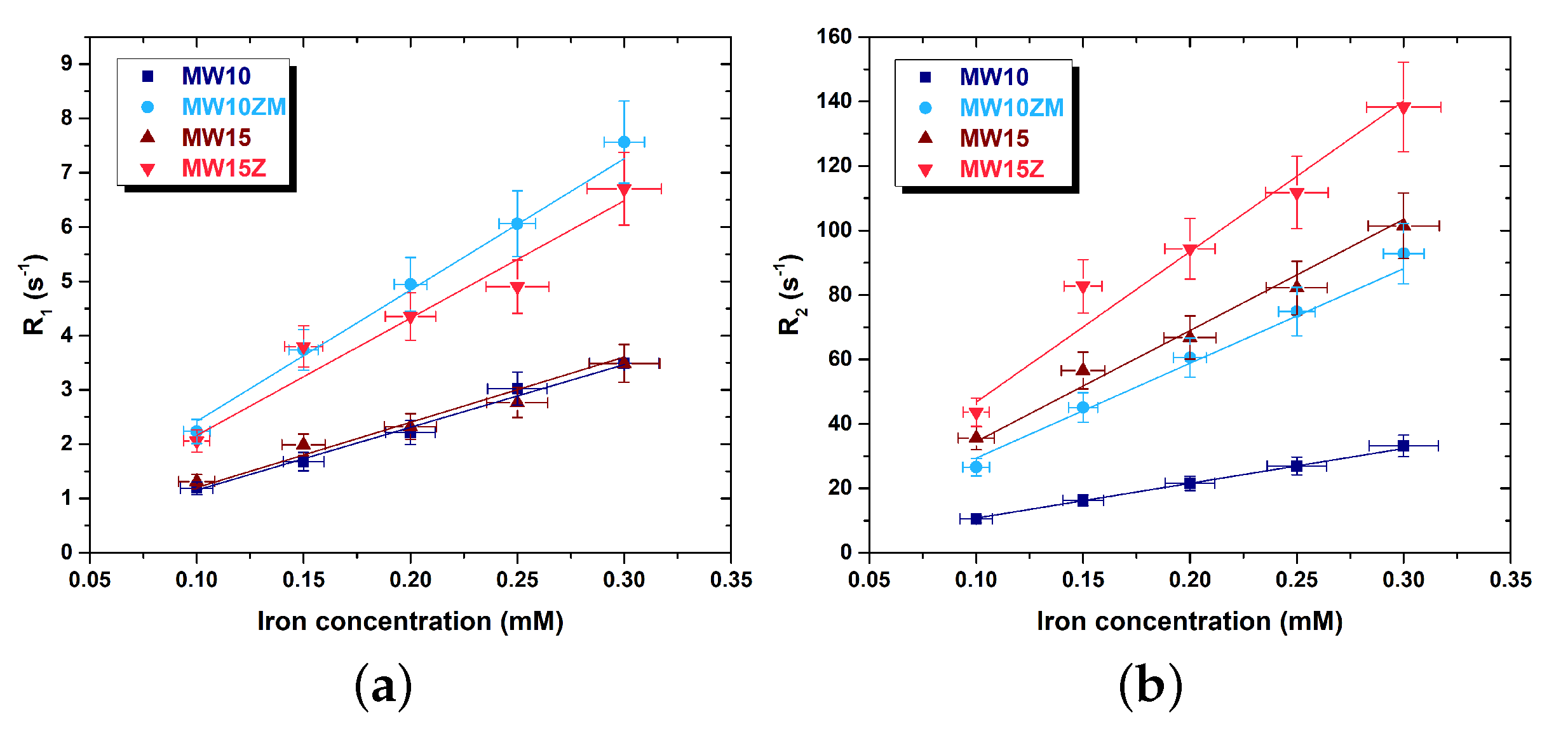 Nanomaterials 12 03304 g007