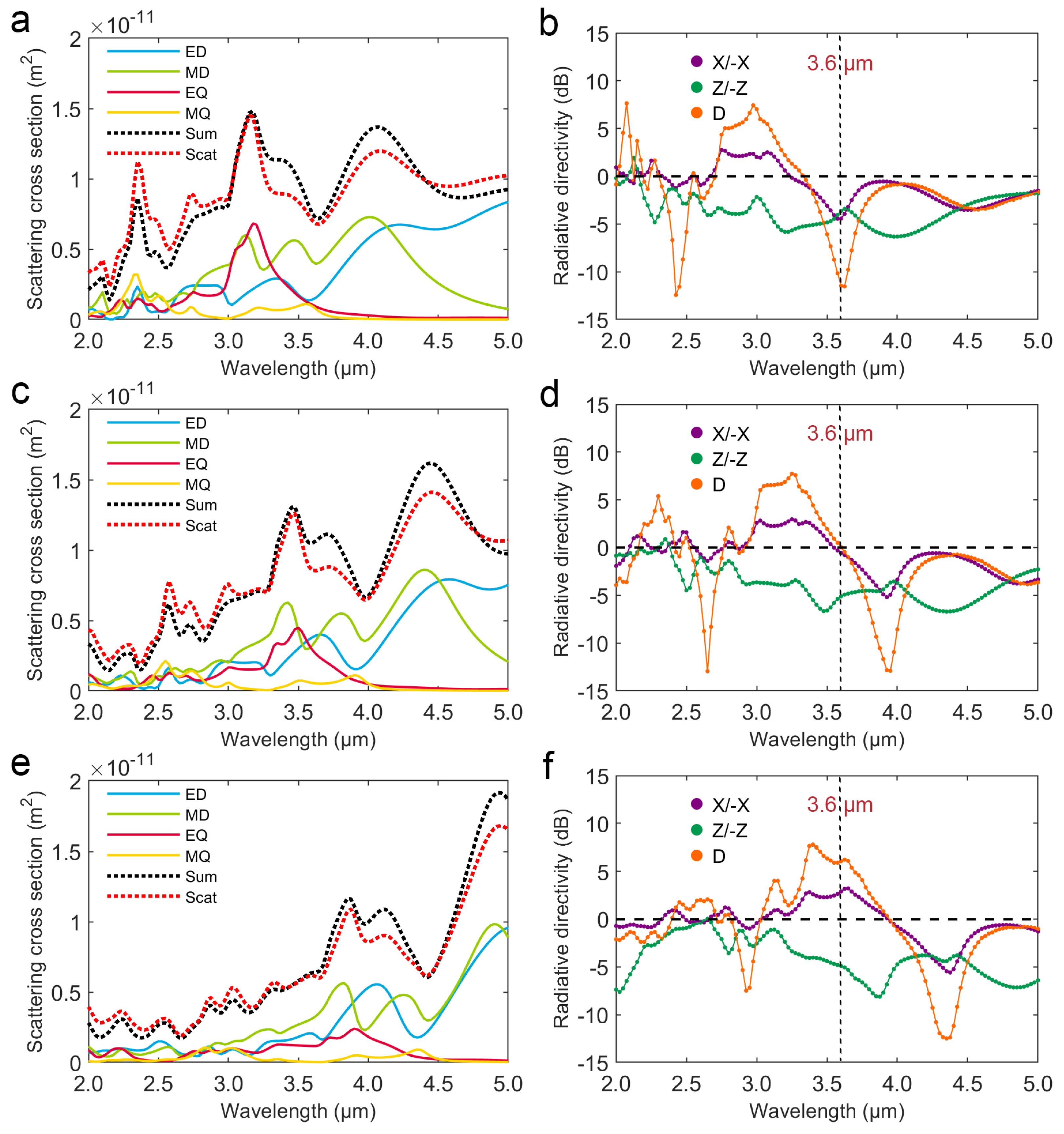 Nanomaterials 12 03305 g002 Nanomaterials 12 03305 g002