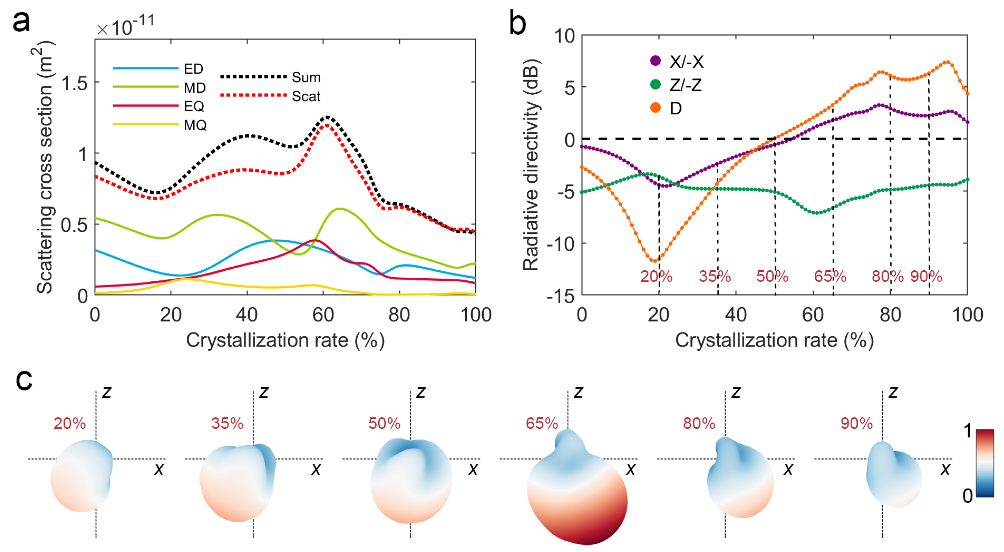 Nanomaterials 12 03305 g003 Nanomaterials 12 03305 g003