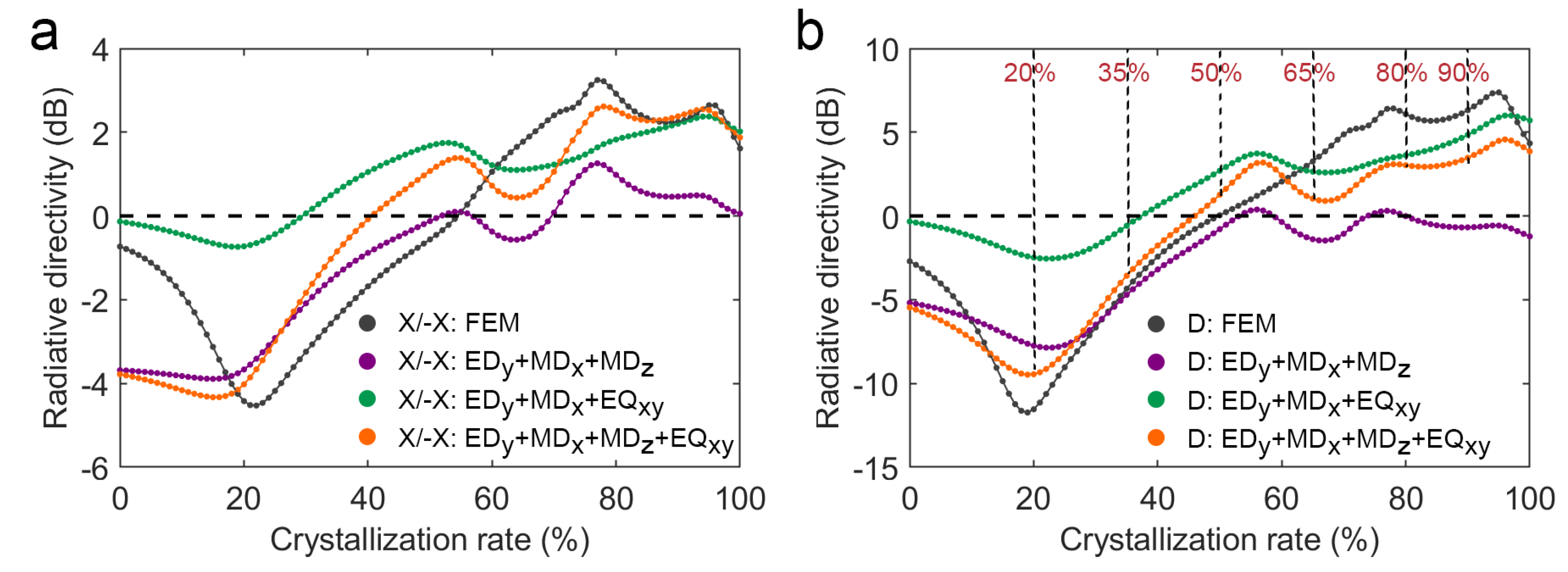 Nanomaterials 12 03305 g006 Nanomaterials 12 03305 g006