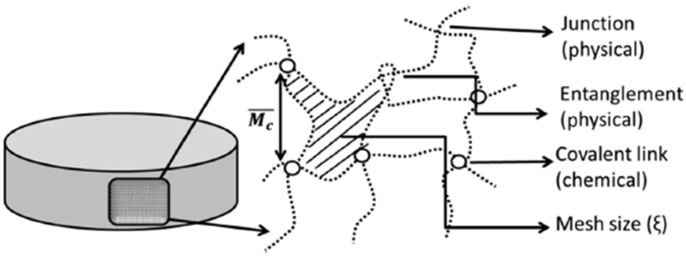 Nanomaterials 12 03308 g001 Nanomaterials 12 03308 g001