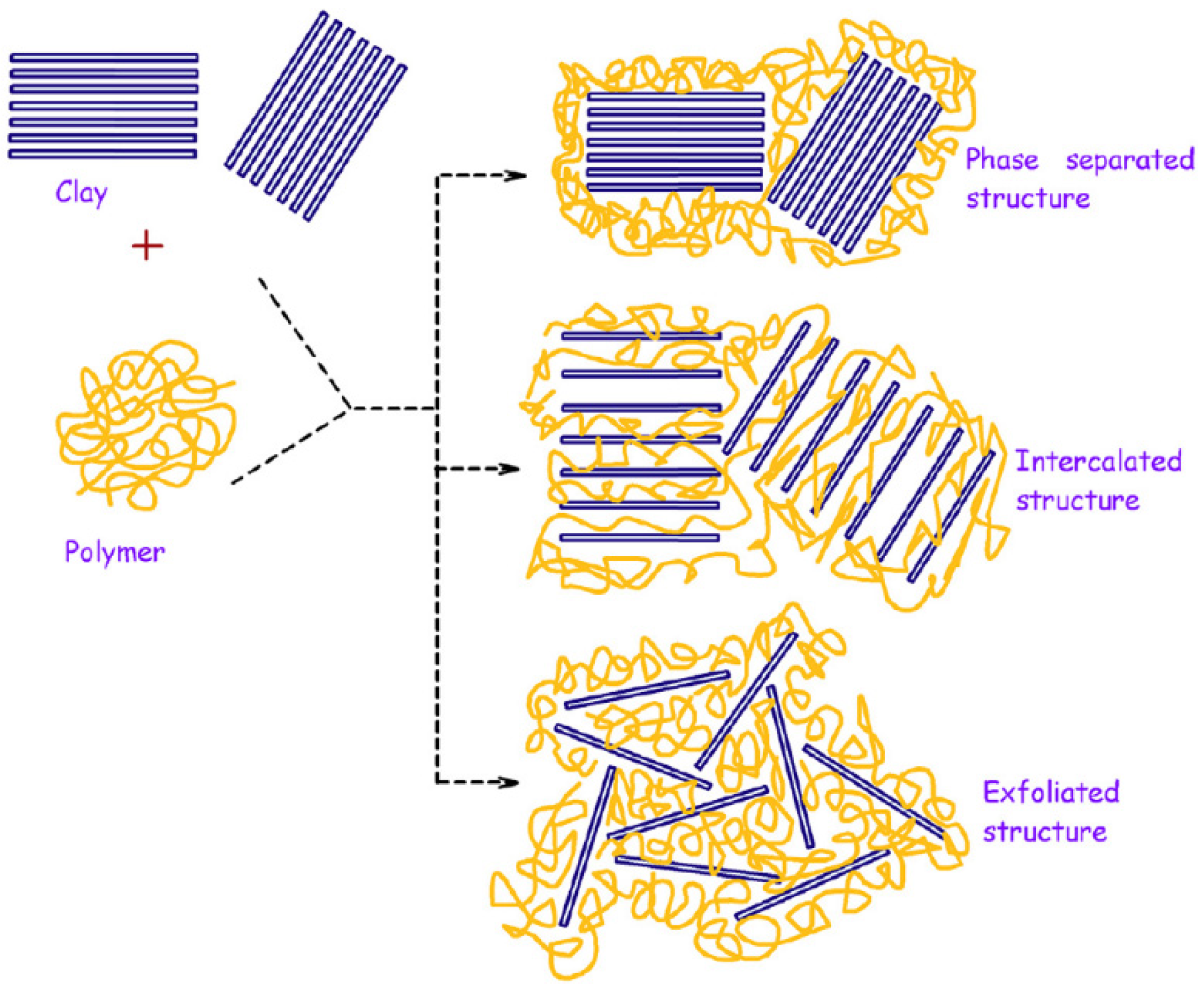 Nanomaterials 12 03308 g005 Nanomaterials 12 03308 g005