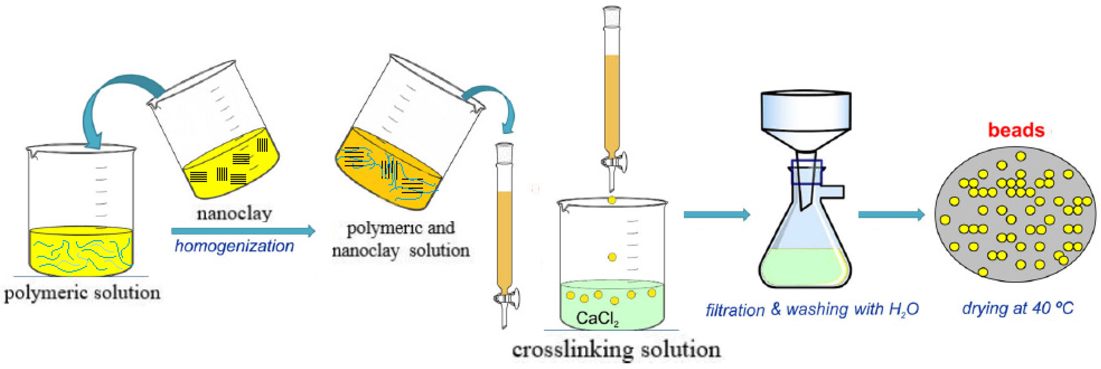 Nanomaterials 12 03308 g008 Nanomaterials 12 03308 g008