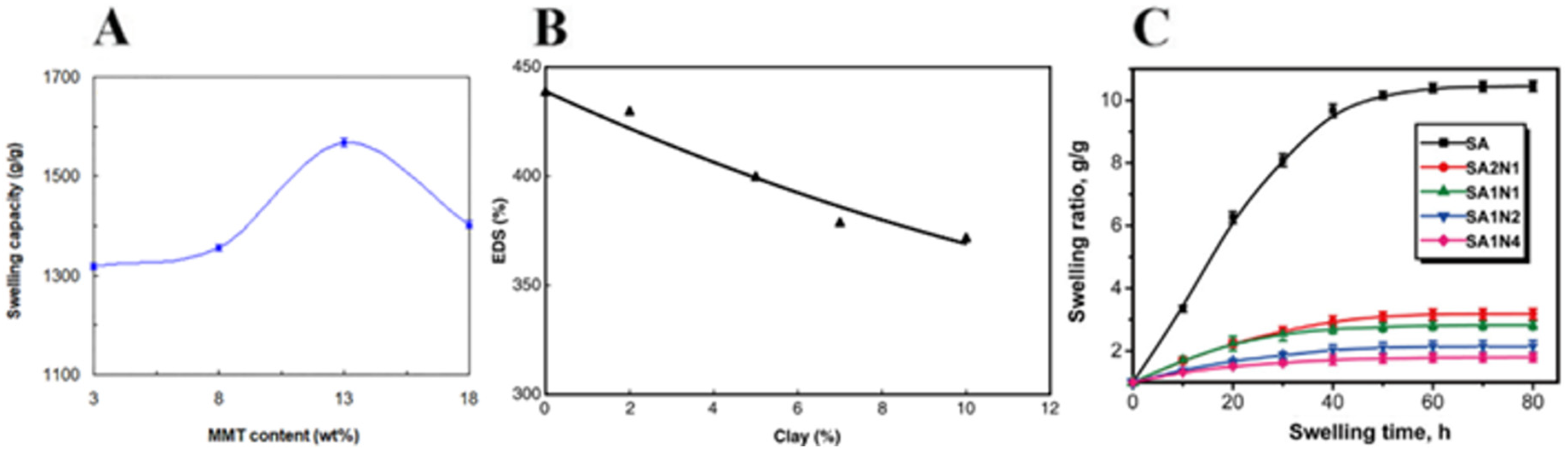 Nanomaterials 12 03308 g010 Nanomaterials 12 03308 g010