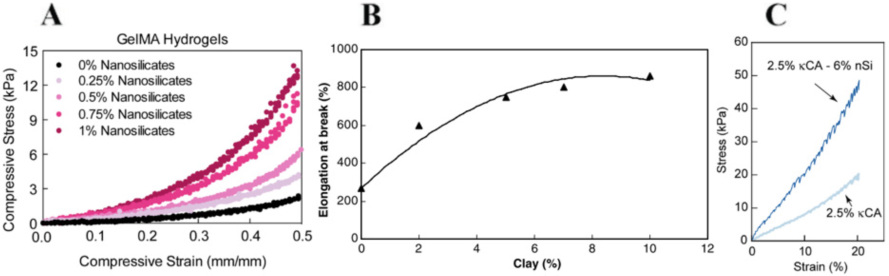 Nanomaterials 12 03308 g012 Nanomaterials 12 03308 g012