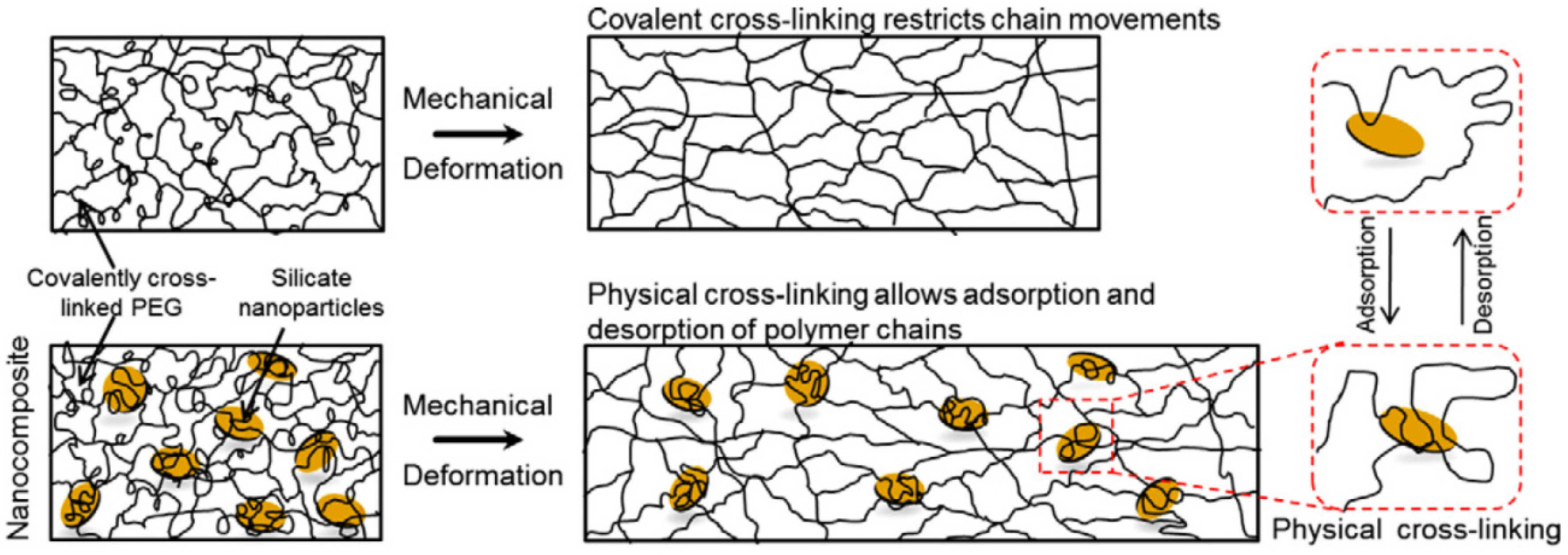 Nanomaterials 12 03308 g013 Nanomaterials 12 03308 g013