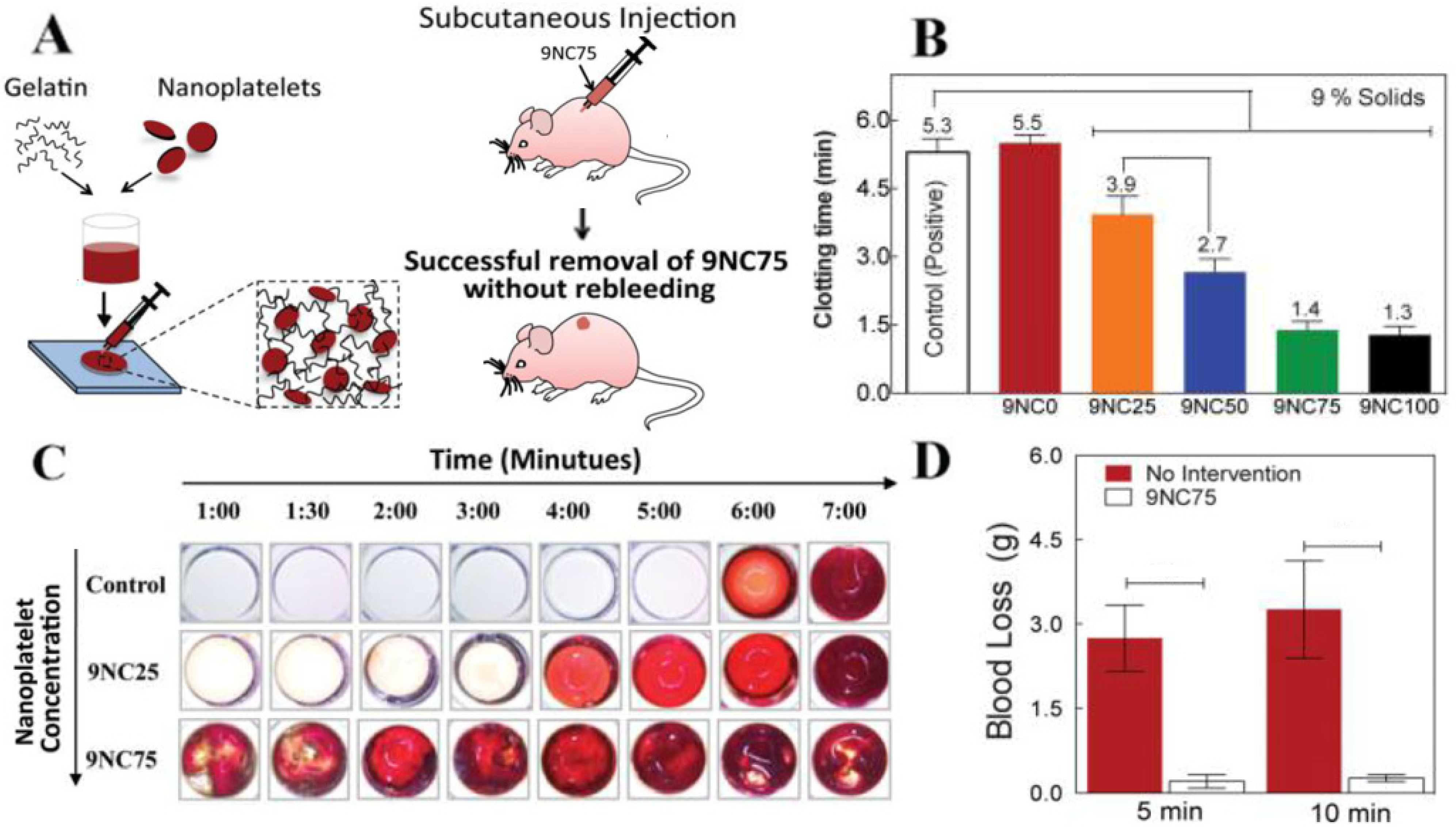 Nanomaterials 12 03308 g020 Nanomaterials 12 03308 g020