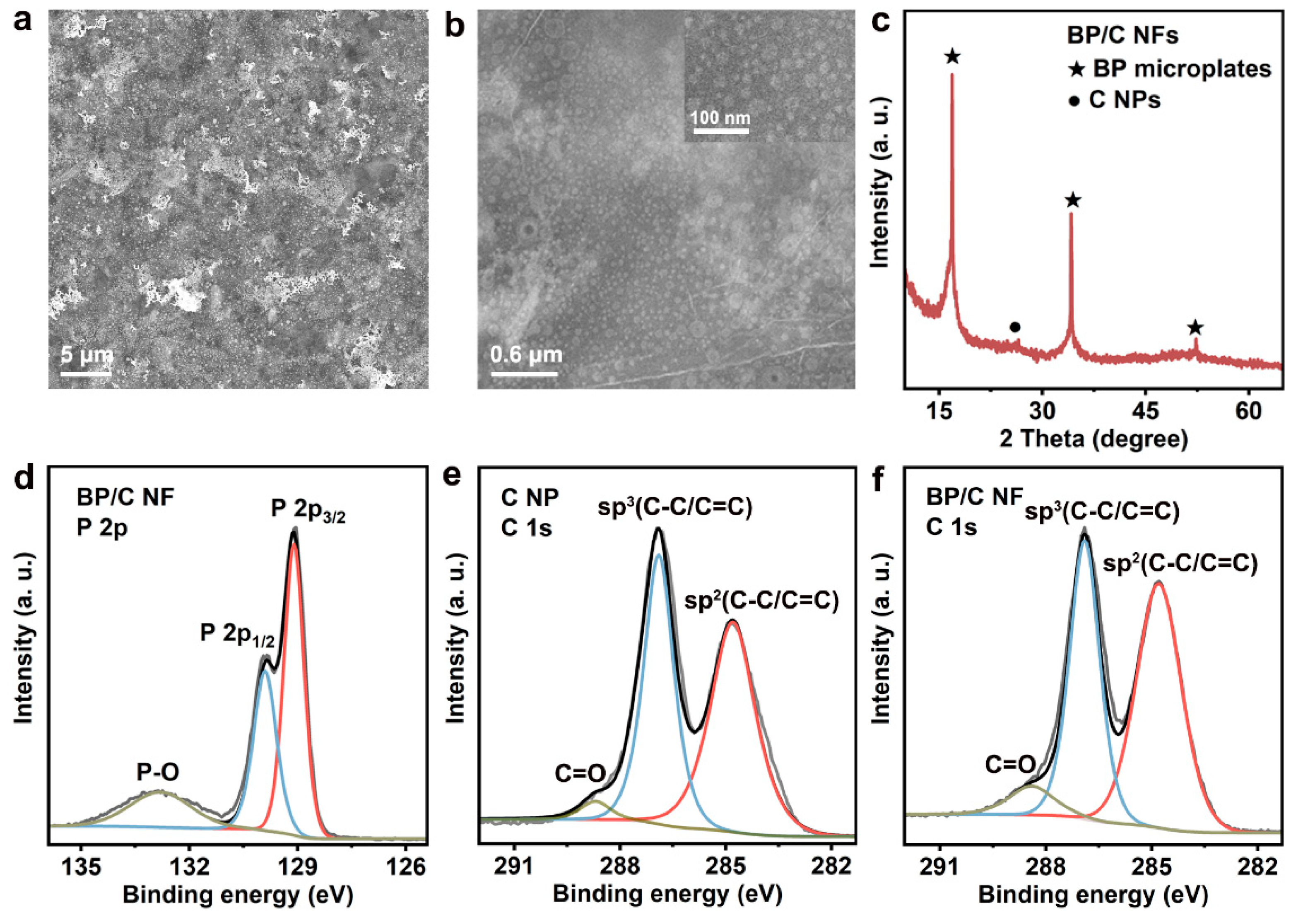 Nanomaterials 12 03311 g002