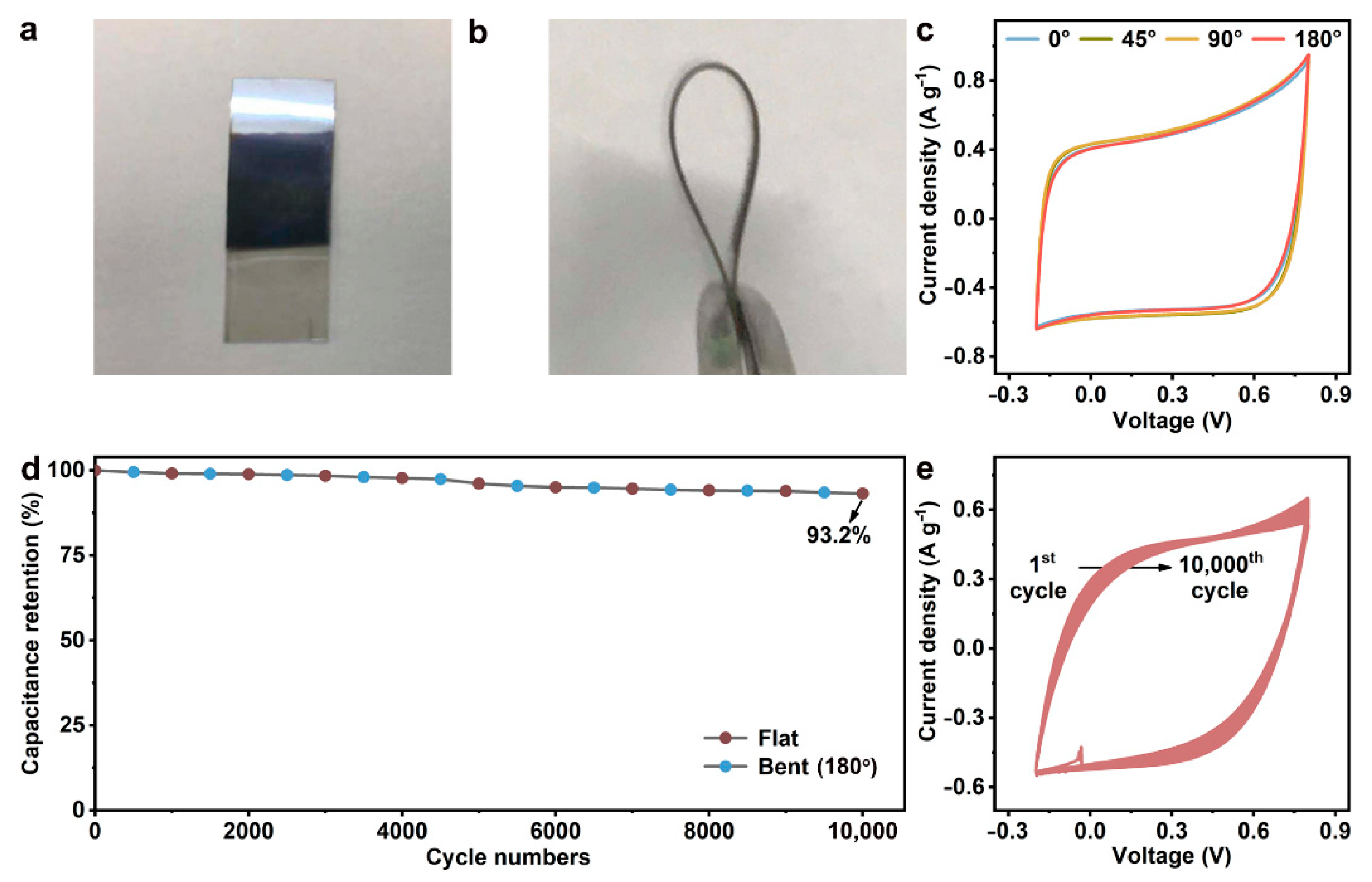 Nanomaterials 12 03311 g005