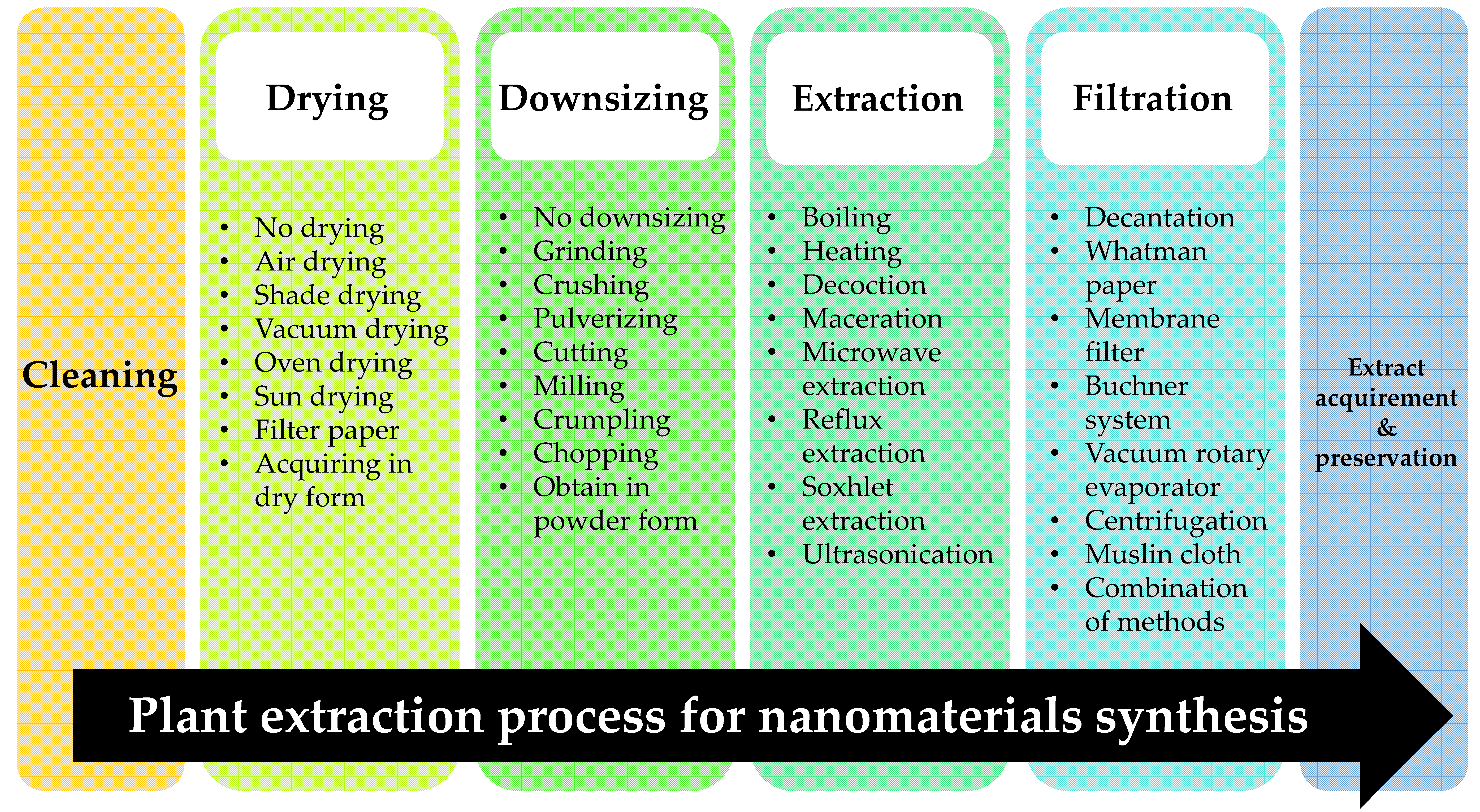 Nanomaterials 12 03312 g001 Nanomaterials 12 03312 g001