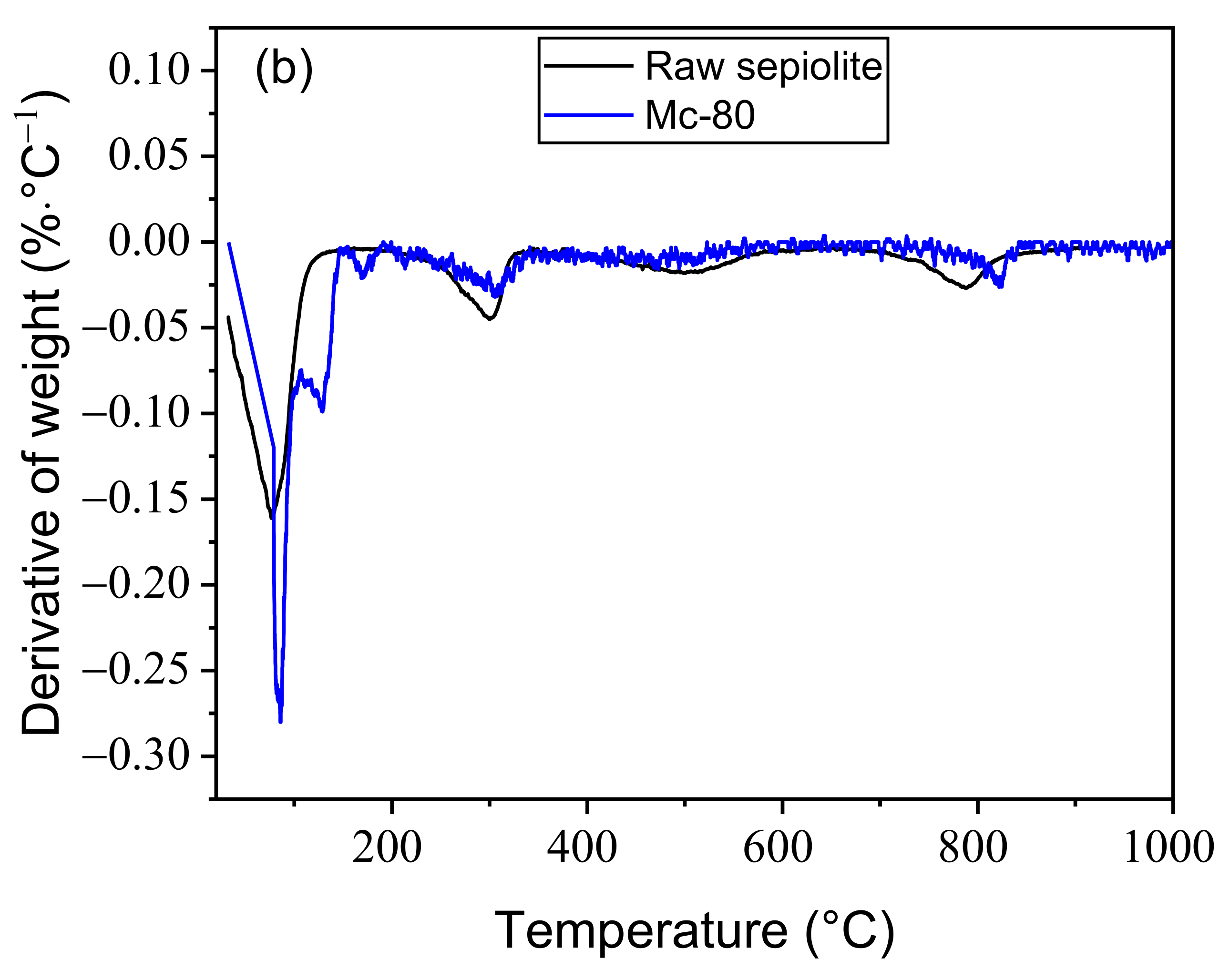 Nanomaterials 12 03313 g003b Nanomaterials 12 03313 g003b