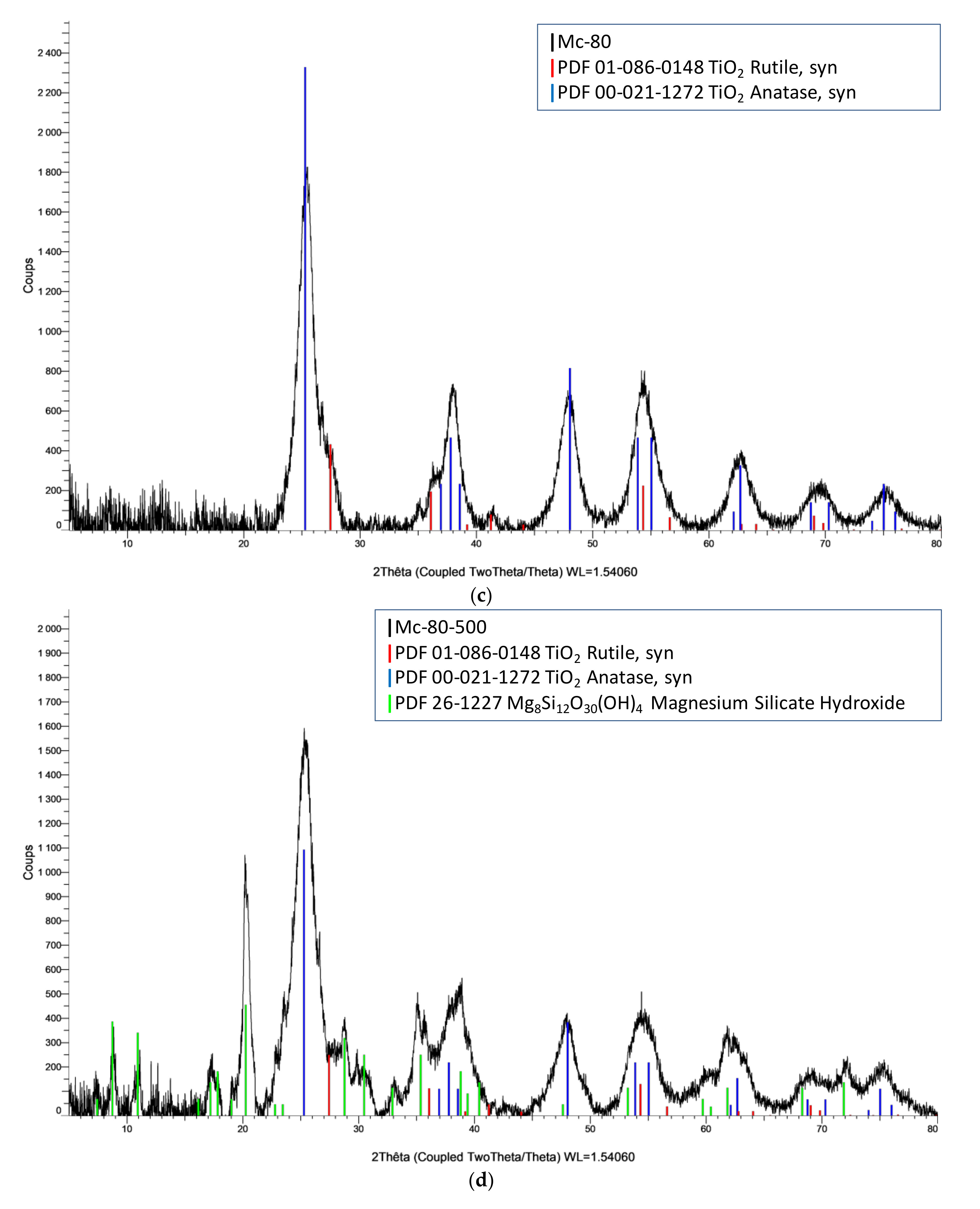 Nanomaterials 12 03313 g004b Nanomaterials 12 03313 g004b
