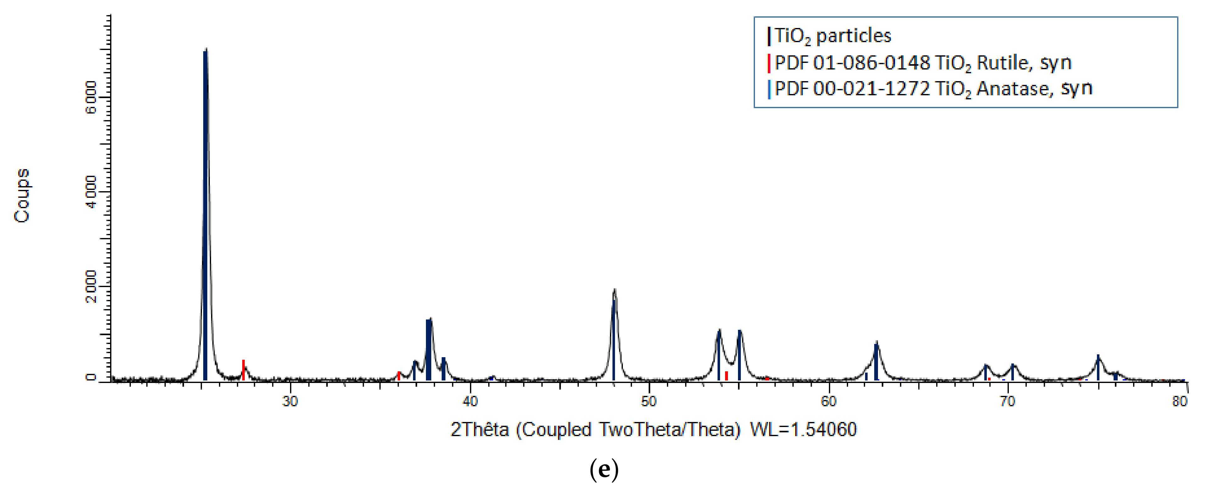 Nanomaterials 12 03313 g004c Nanomaterials 12 03313 g004c