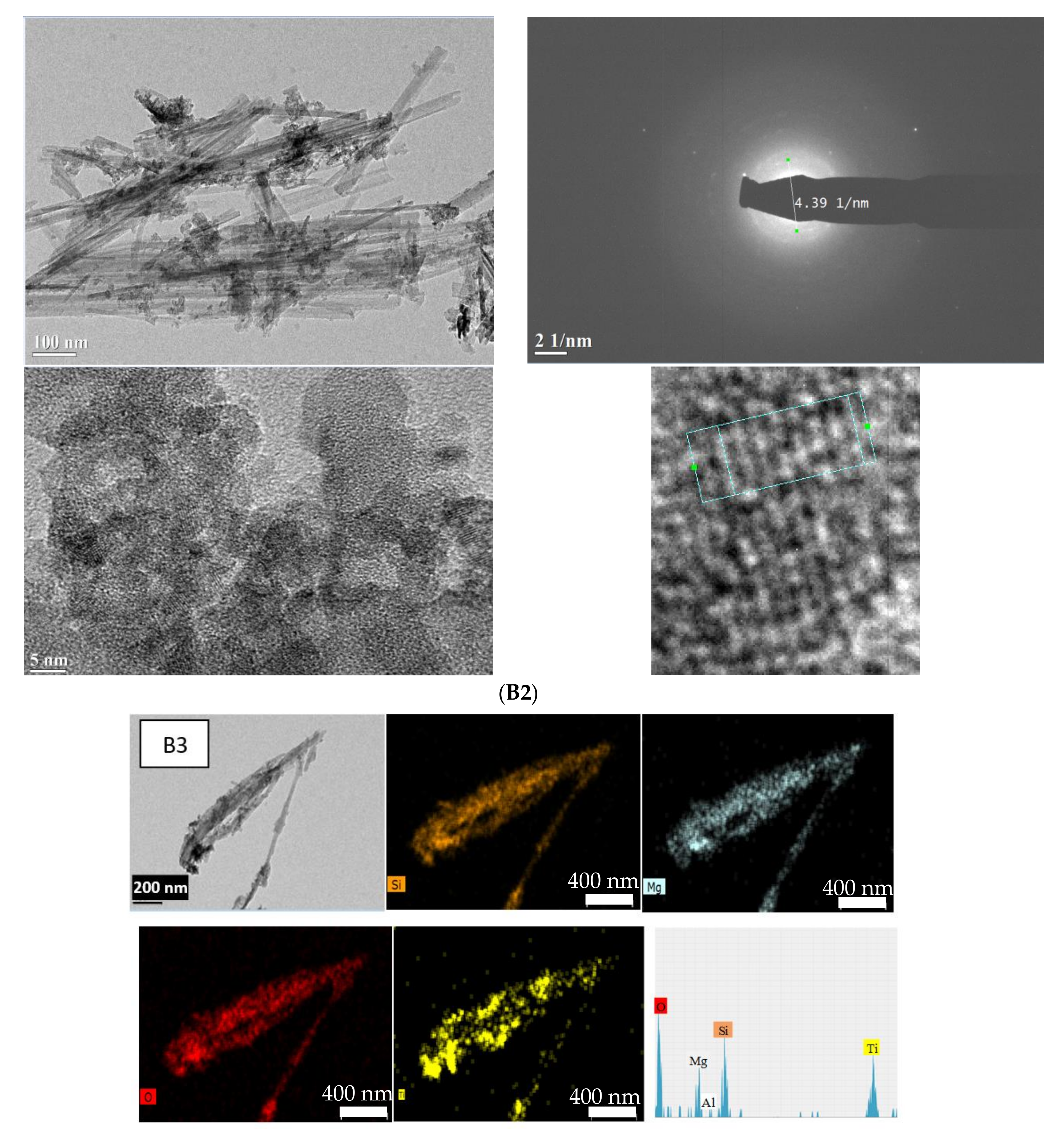 Nanomaterials 12 03313 g005b Nanomaterials 12 03313 g005b