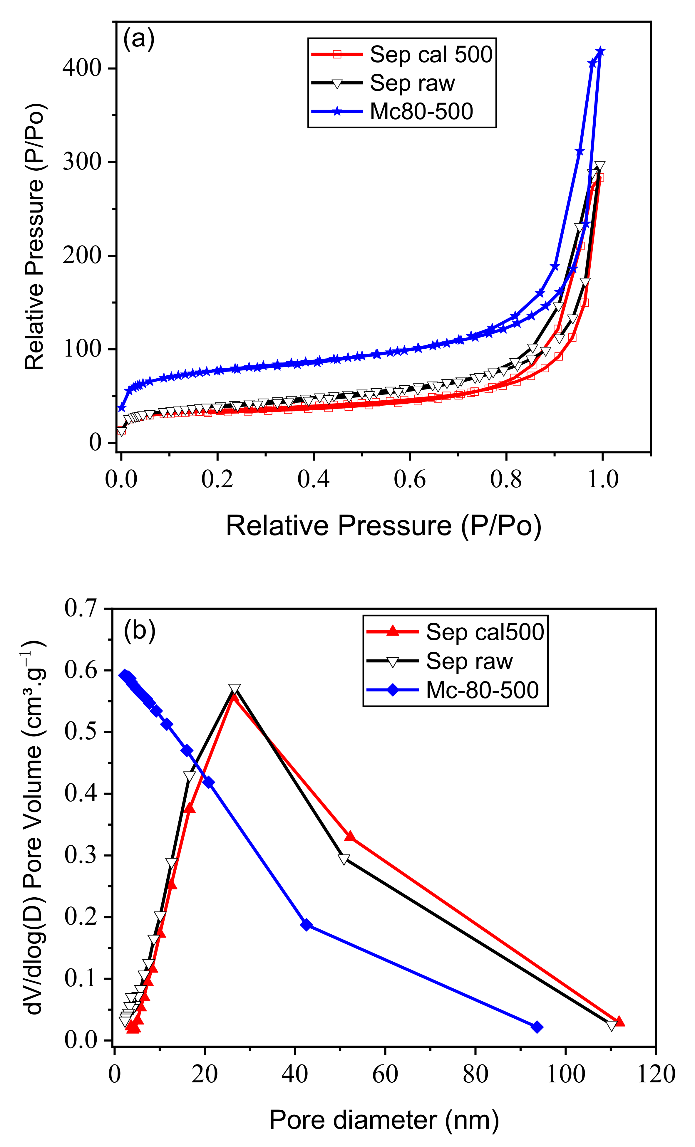 Nanomaterials 12 03313 g006 Nanomaterials 12 03313 g006