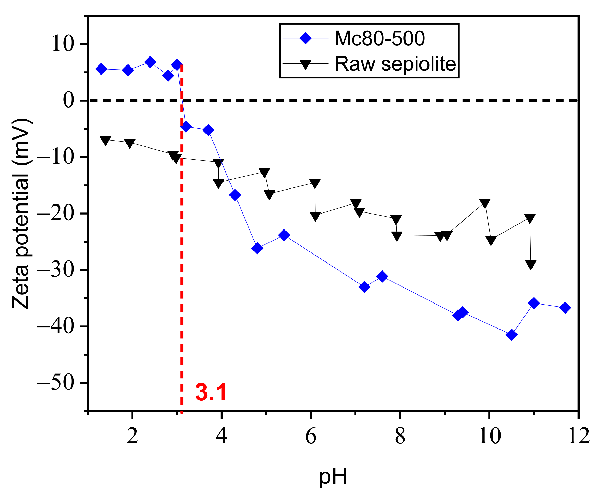 Nanomaterials 12 03313 g007 Nanomaterials 12 03313 g007