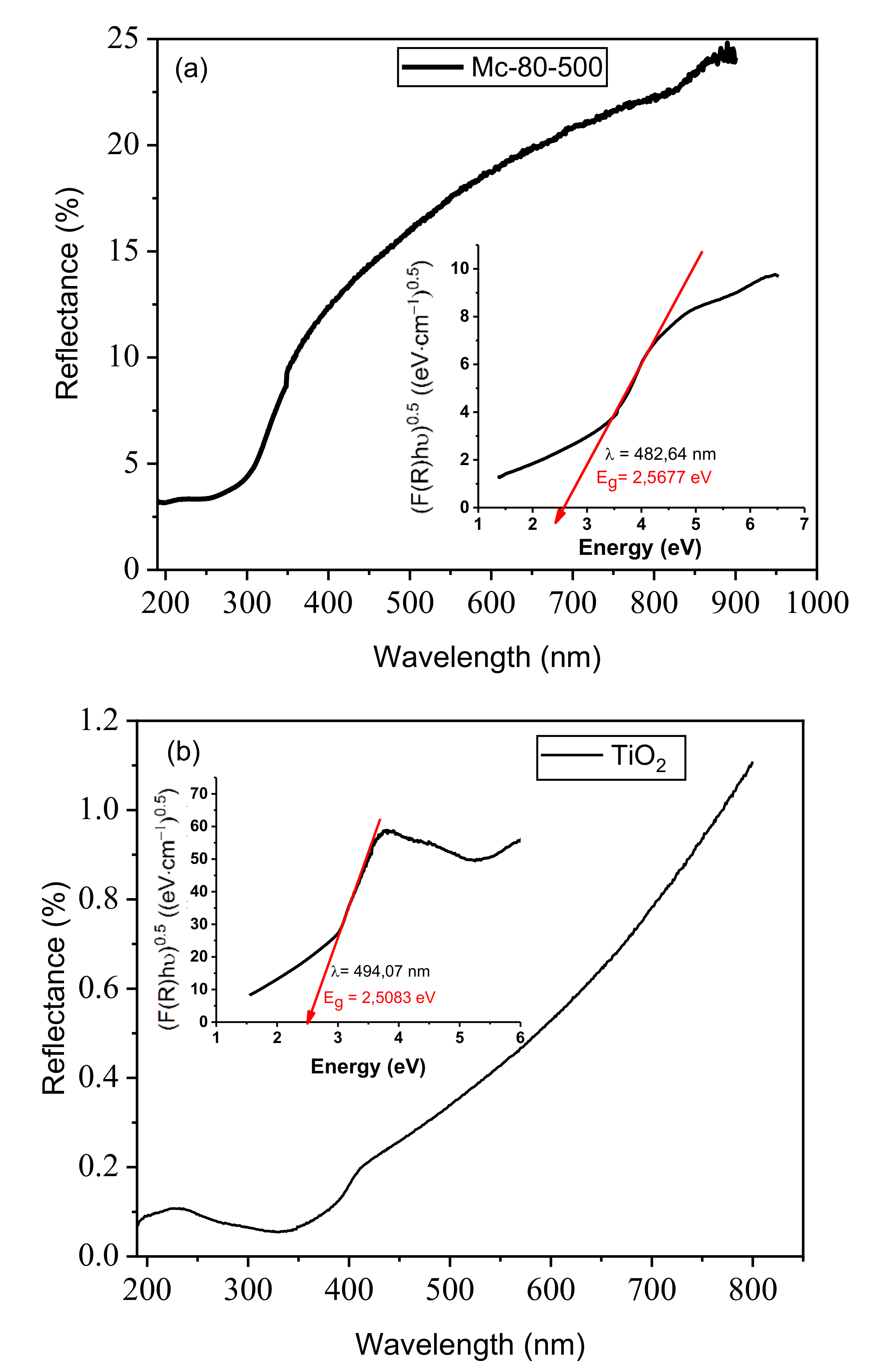 Nanomaterials 12 03313 g008 Nanomaterials 12 03313 g008