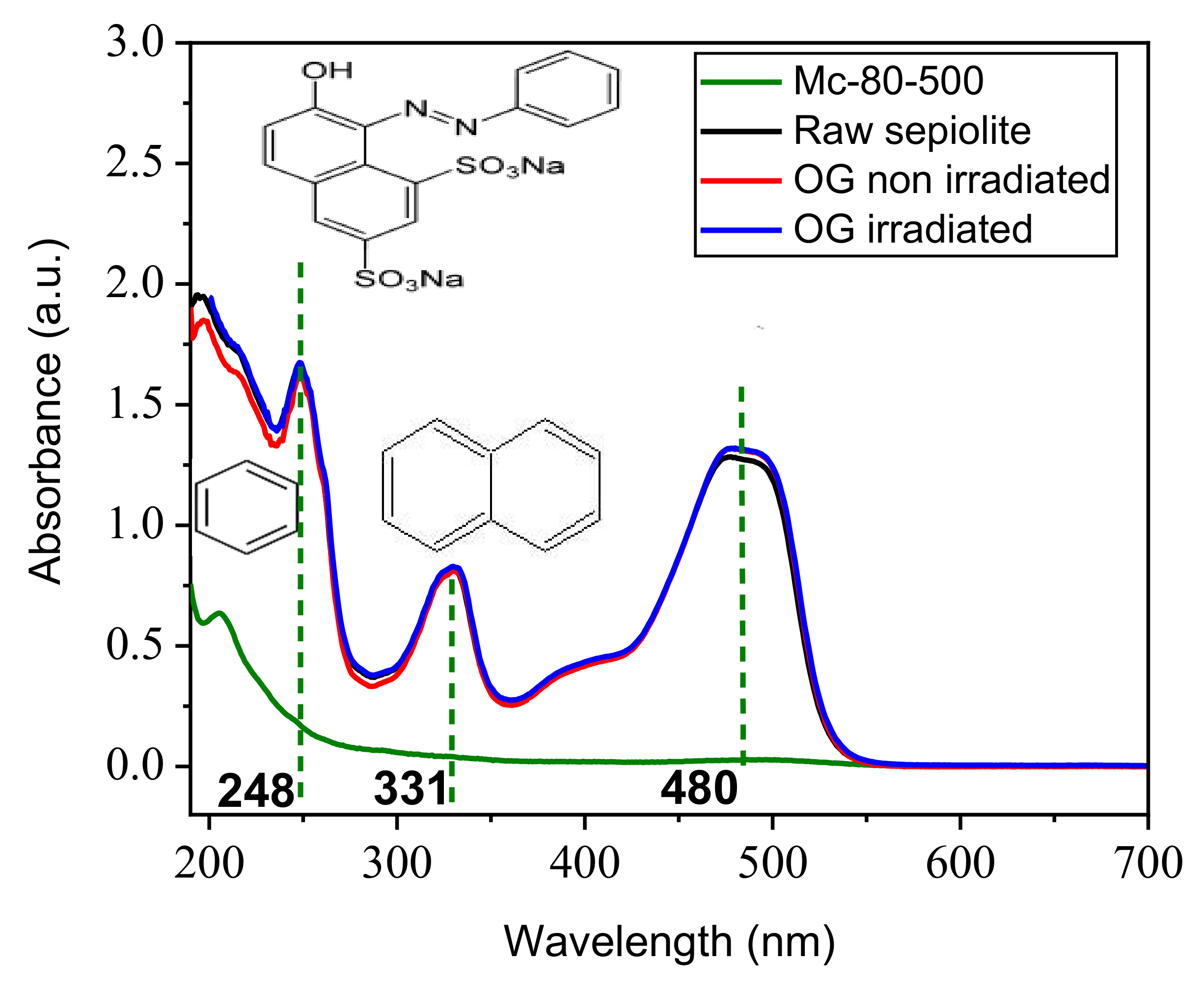 Nanomaterials 12 03313 g011 Nanomaterials 12 03313 g011