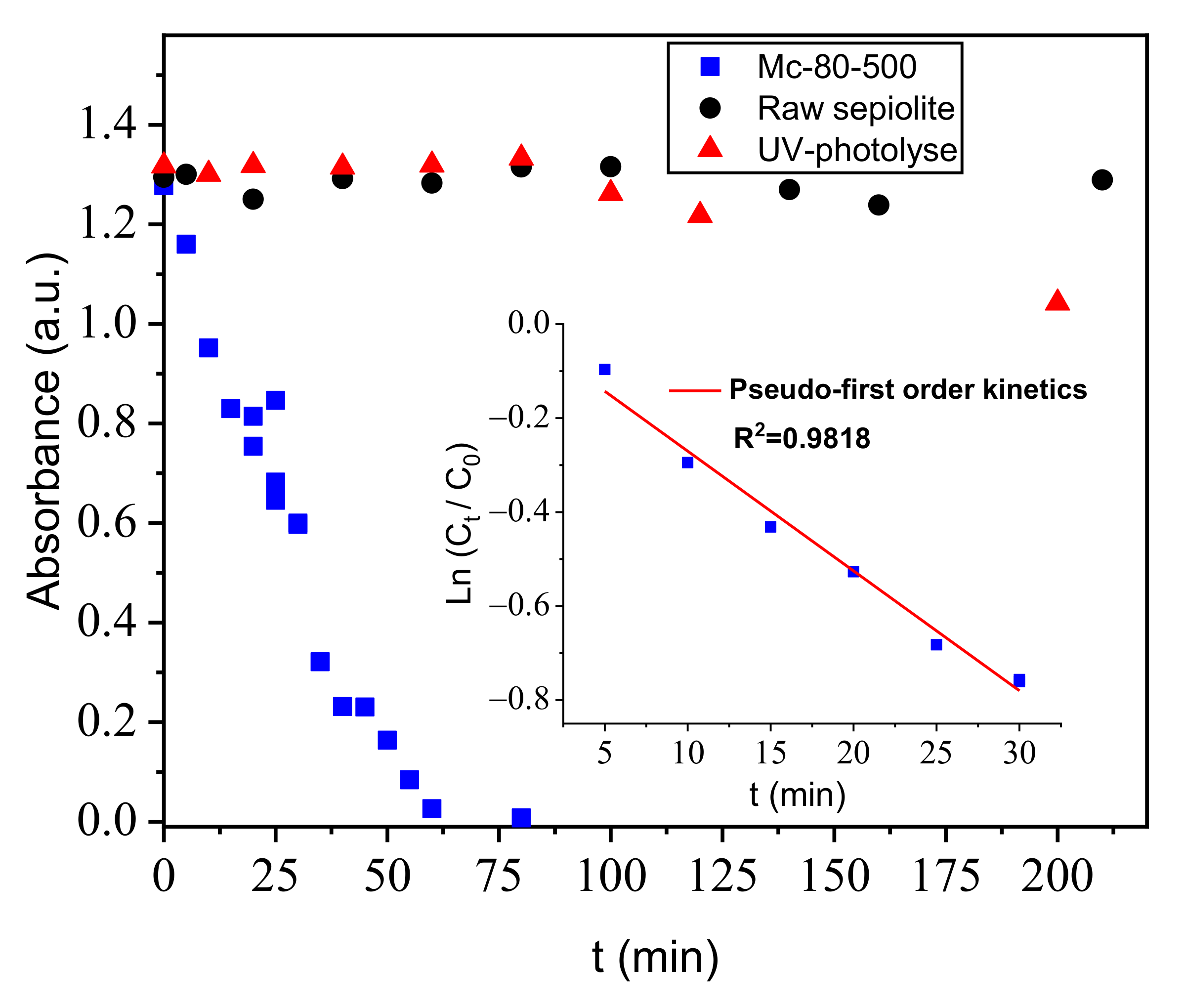 Nanomaterials 12 03313 g012 Nanomaterials 12 03313 g012