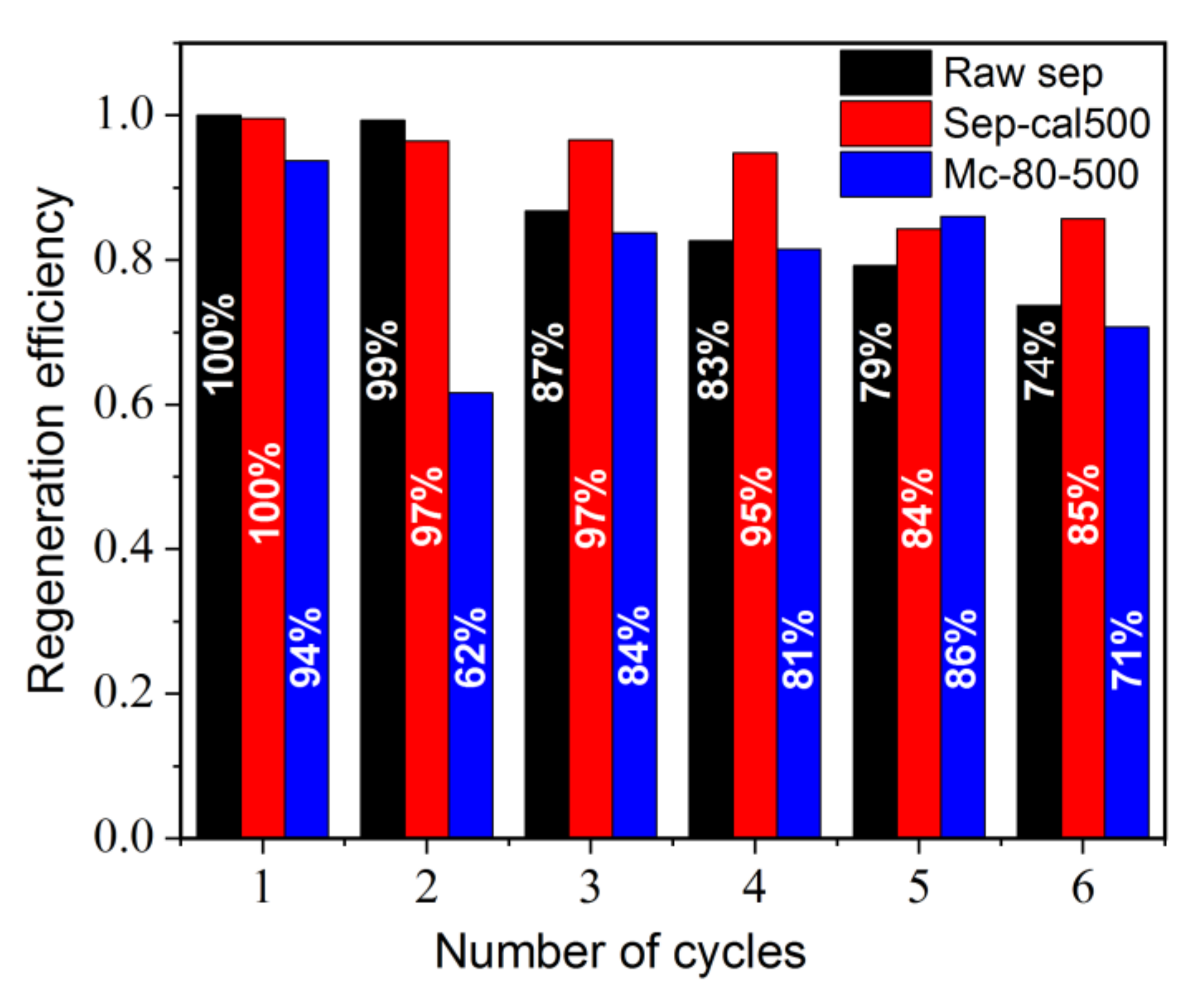 Nanomaterials 12 03313 g013 Nanomaterials 12 03313 g013