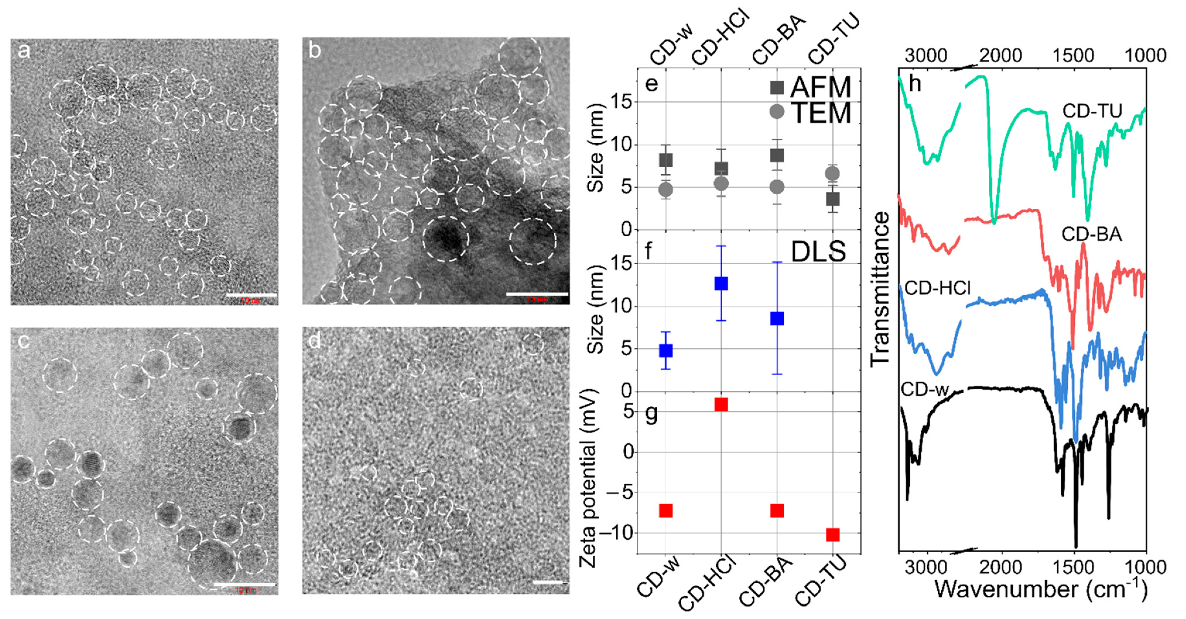 Nanomaterials 12 03314 g001