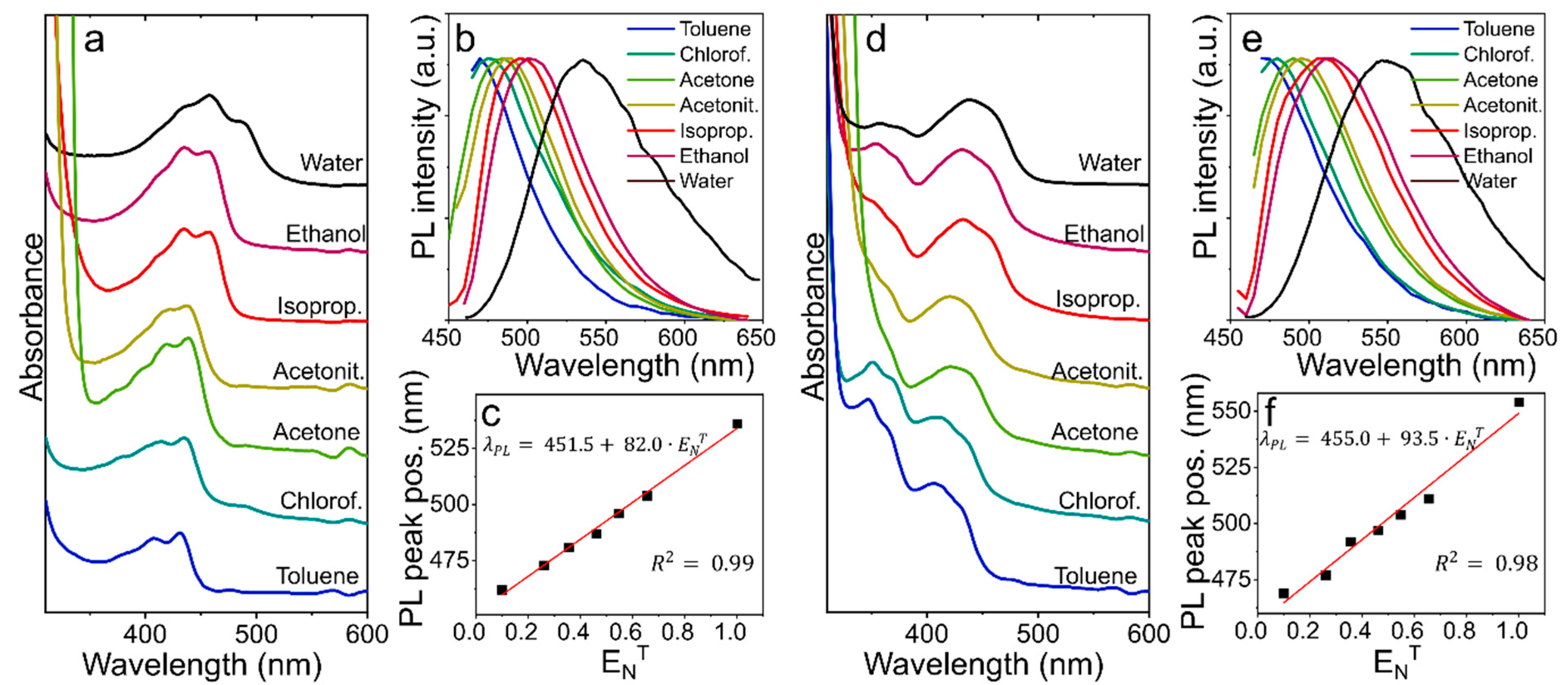 Nanomaterials 12 03314 g003