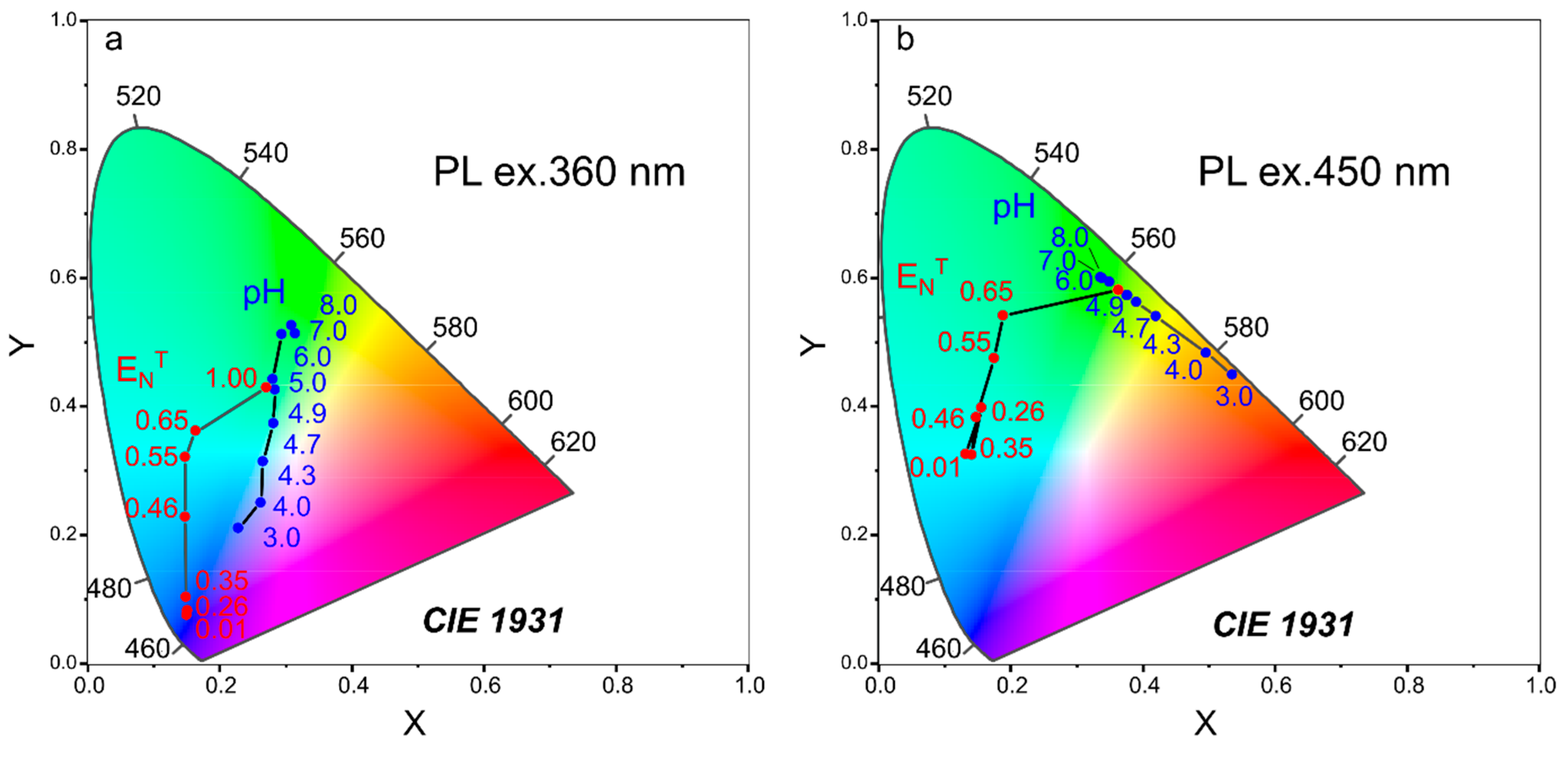Nanomaterials 12 03314 g005