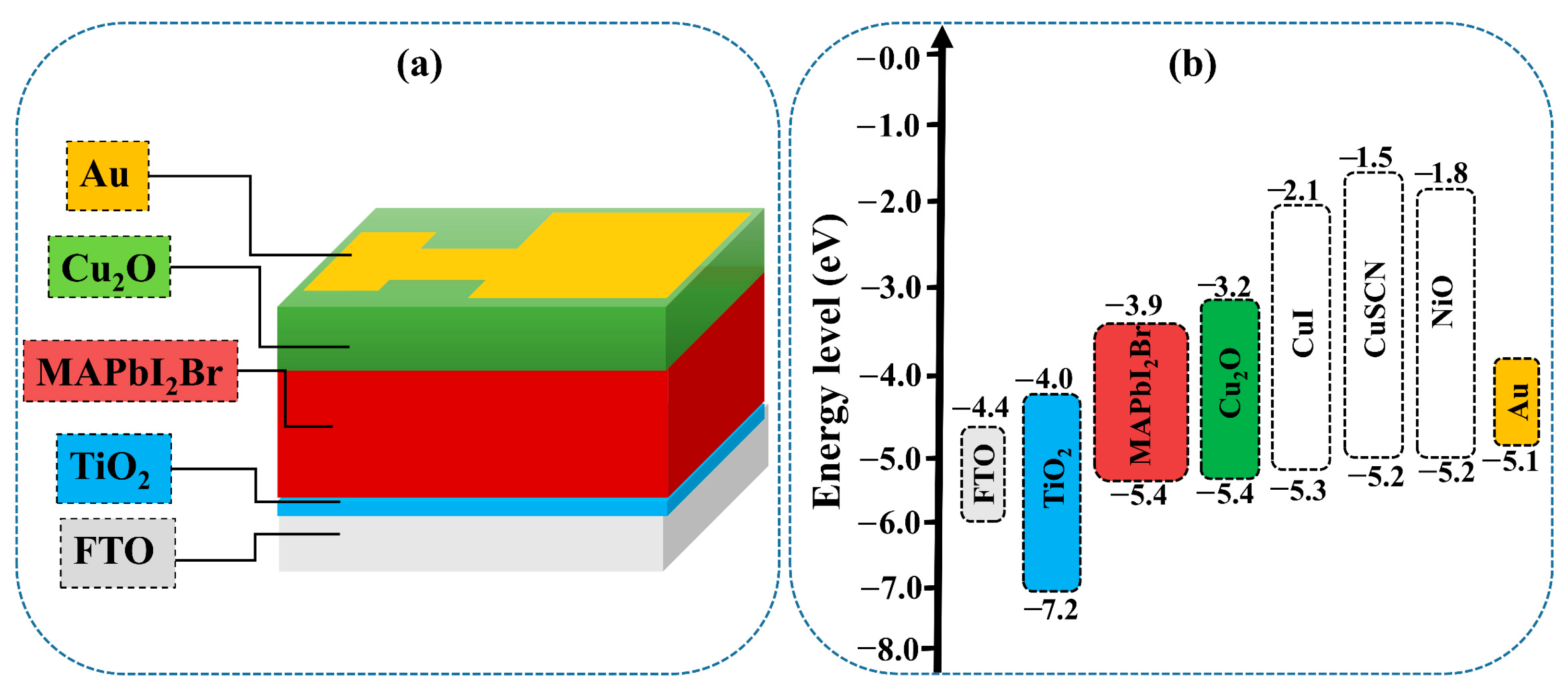 Nanomaterials 12 03315 g001 550