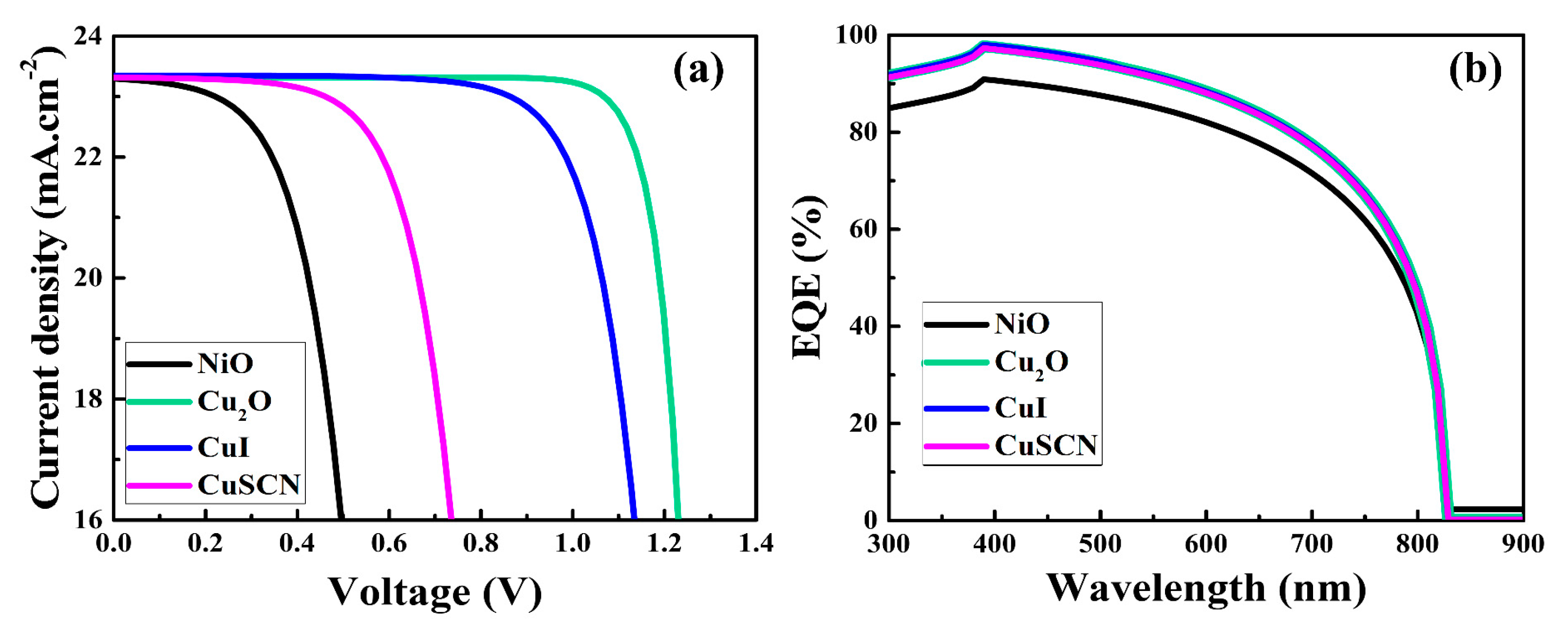 Nanomaterials 12 03315 g002 550