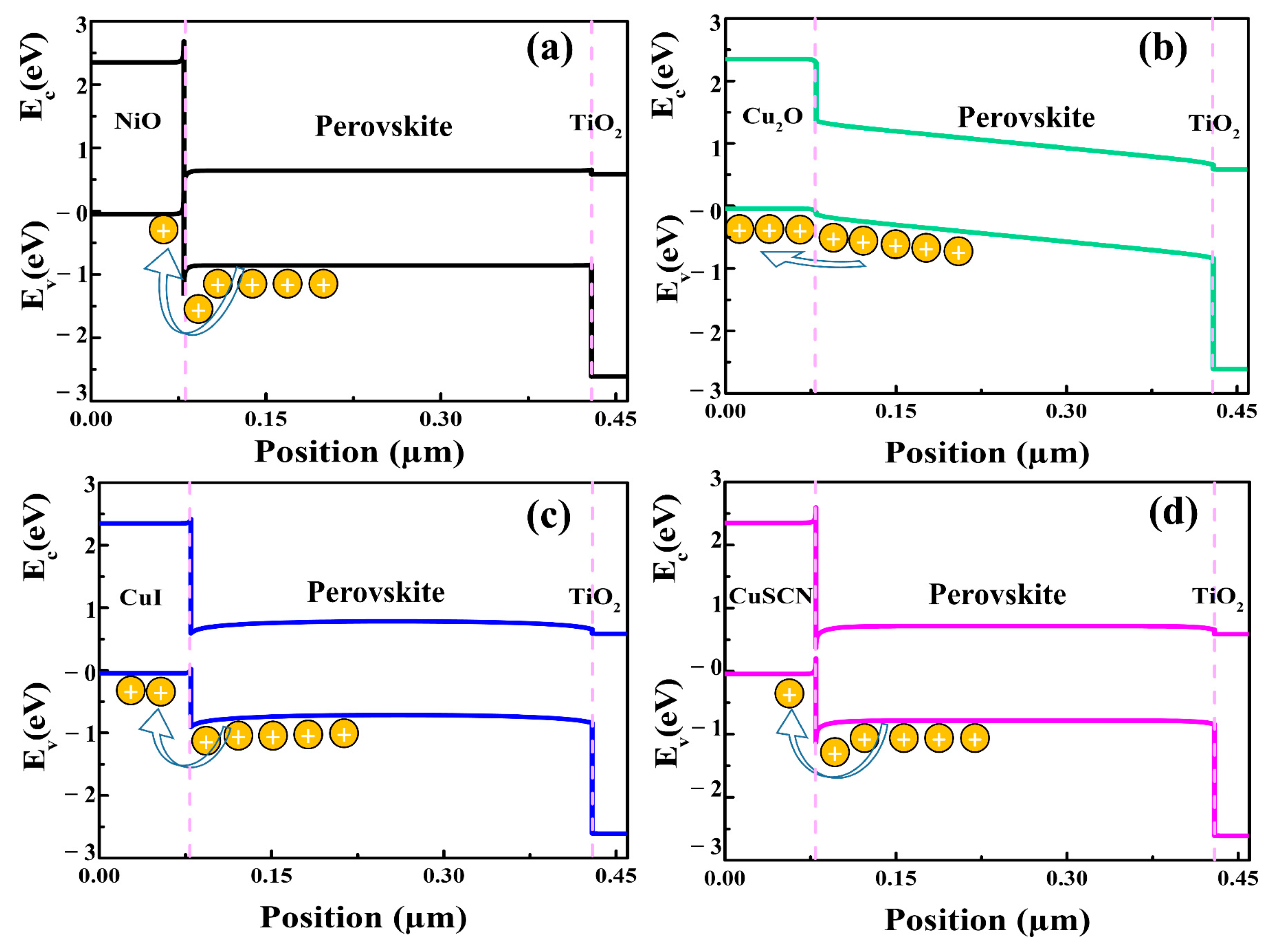 Nanomaterials 12 03315 g003 550