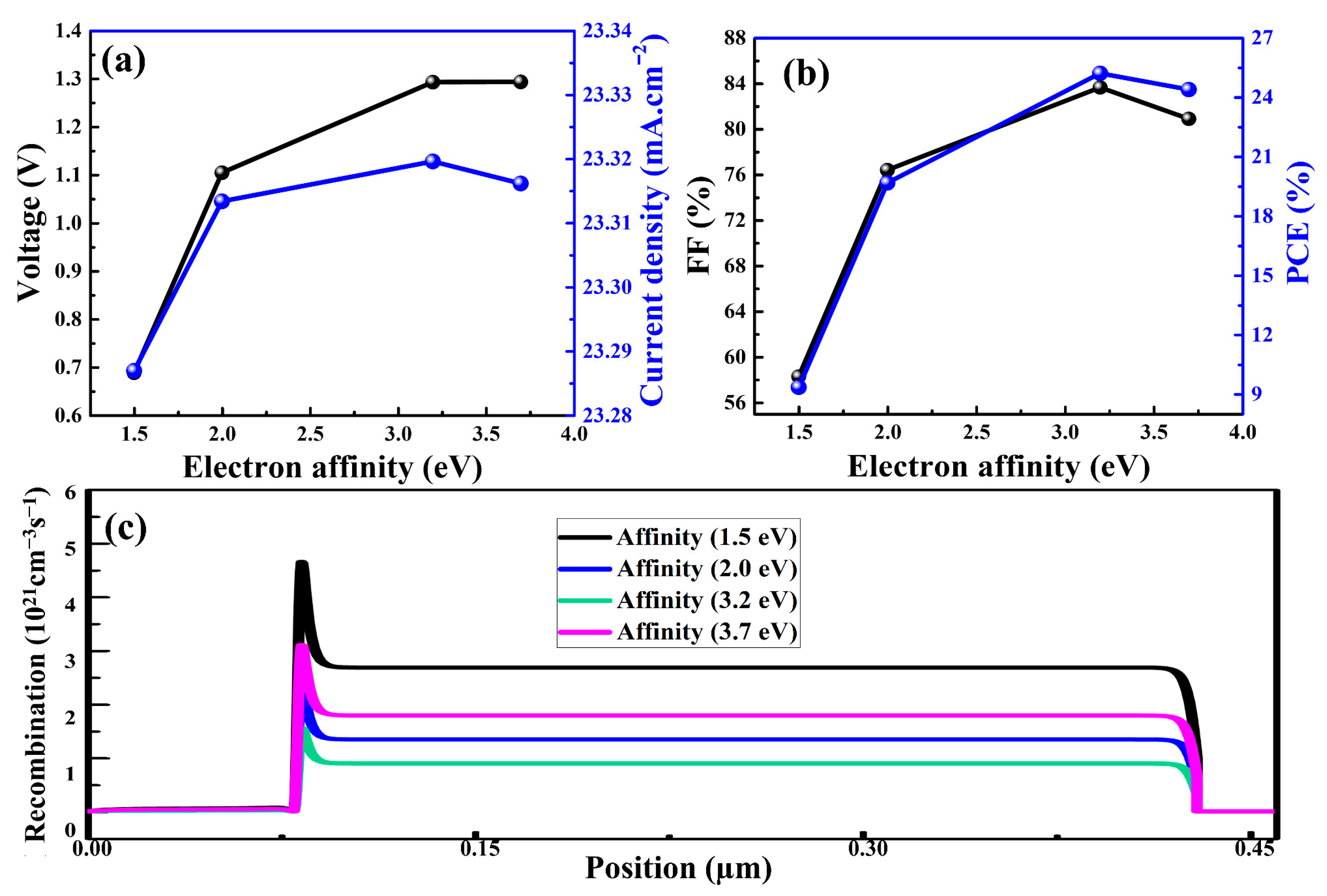 Nanomaterials 12 03315 g004 550