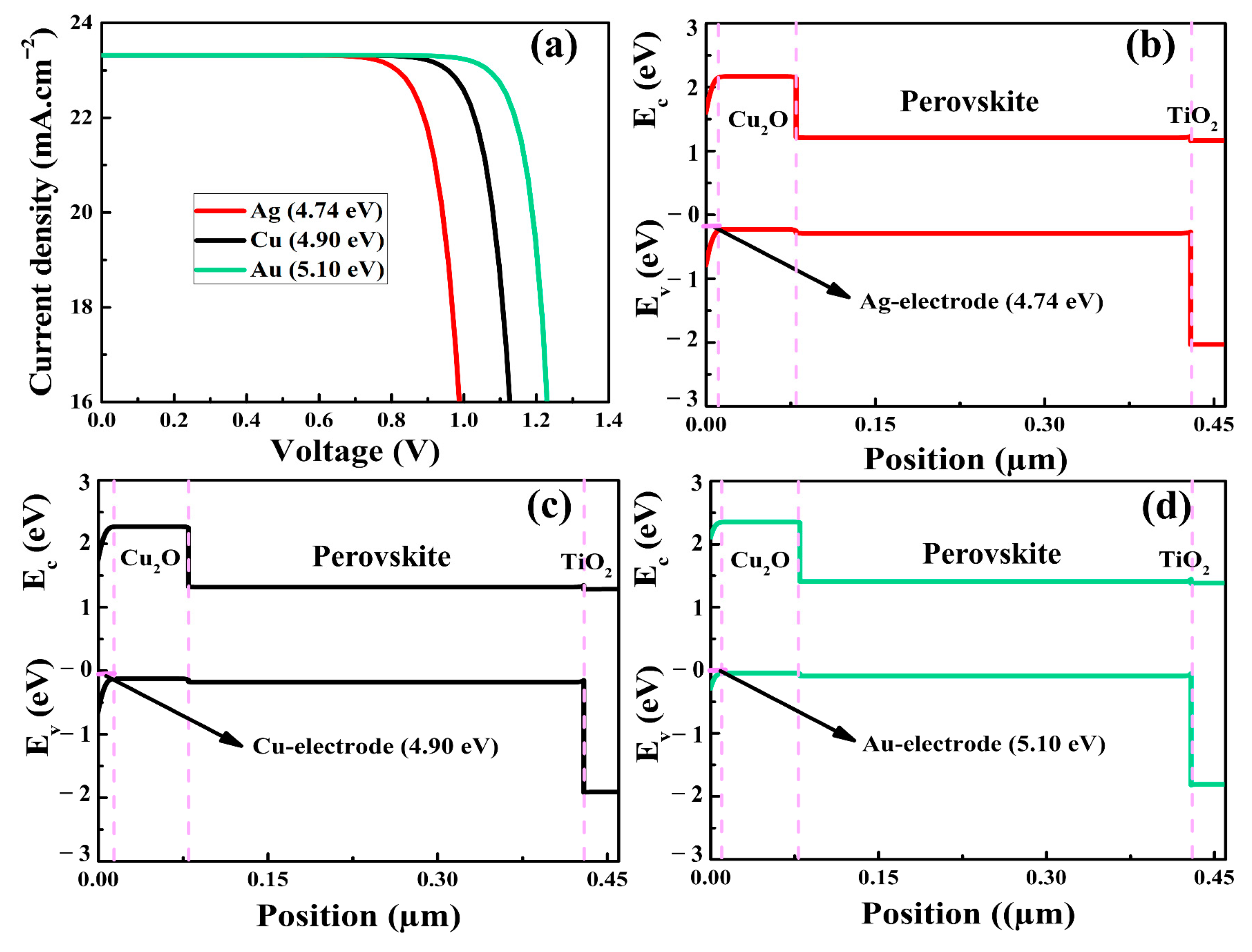 Nanomaterials 12 03315 g007 550