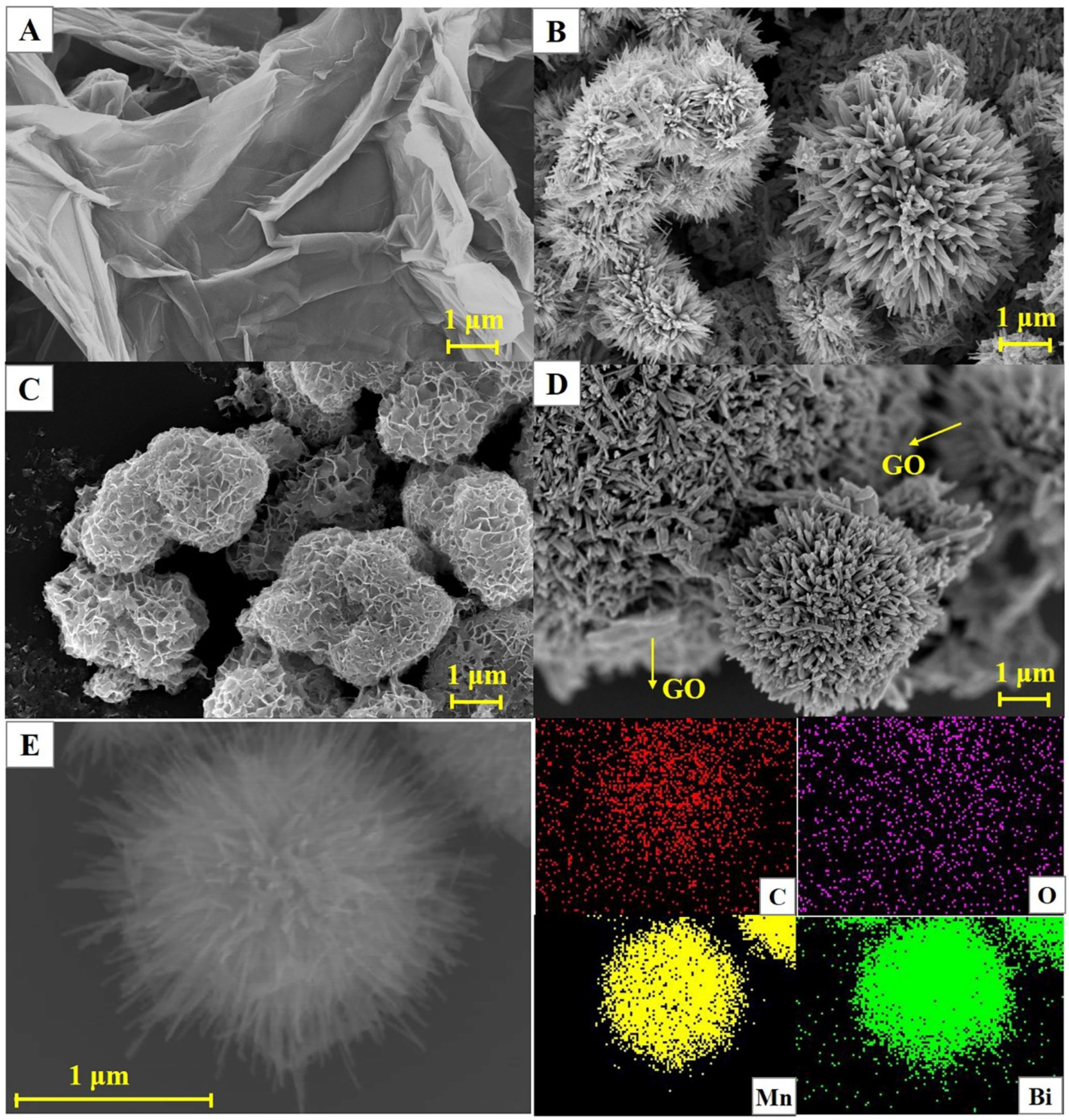 Nanomaterials 12 03317 g001 550