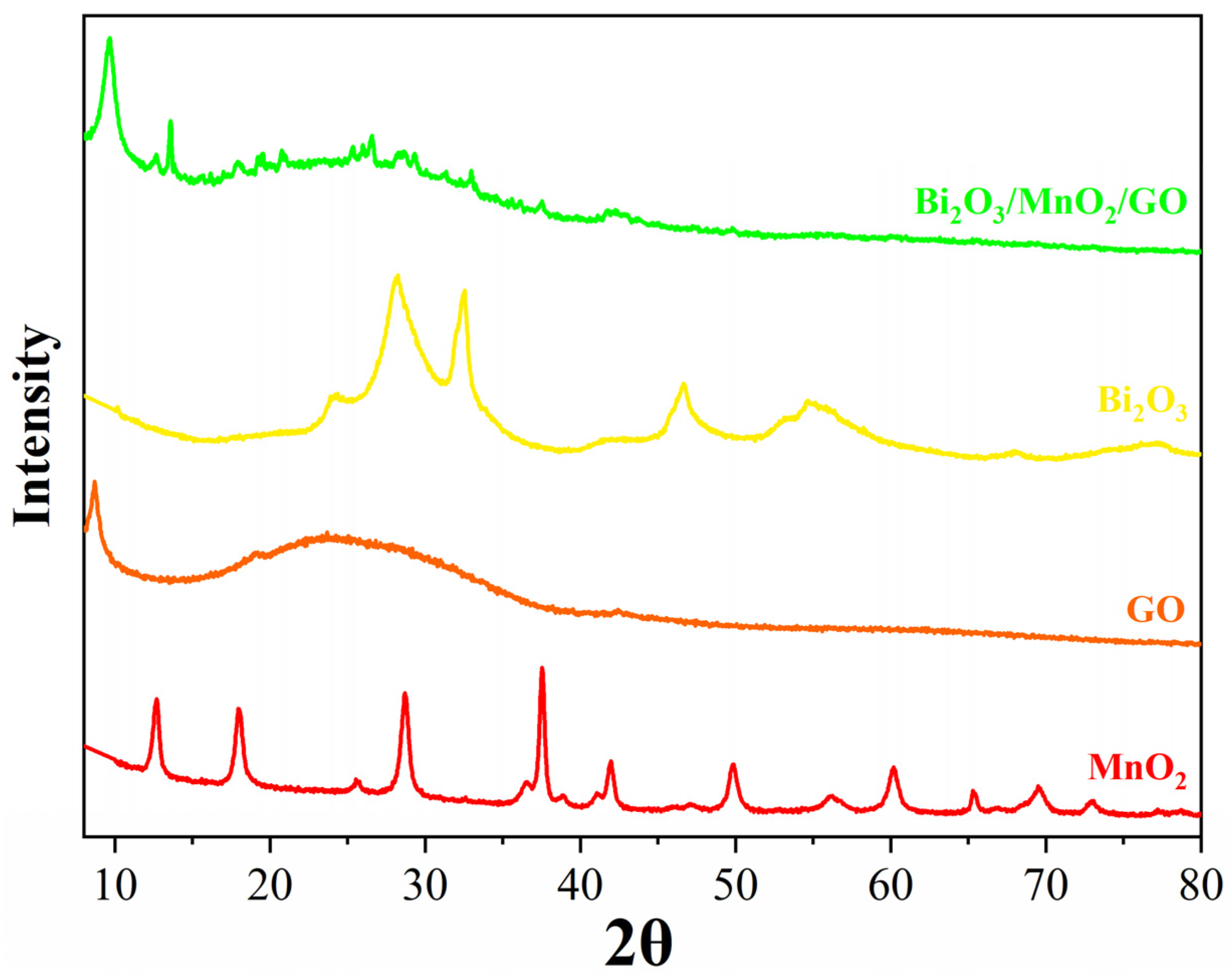 Nanomaterials 12 03317 g002 550