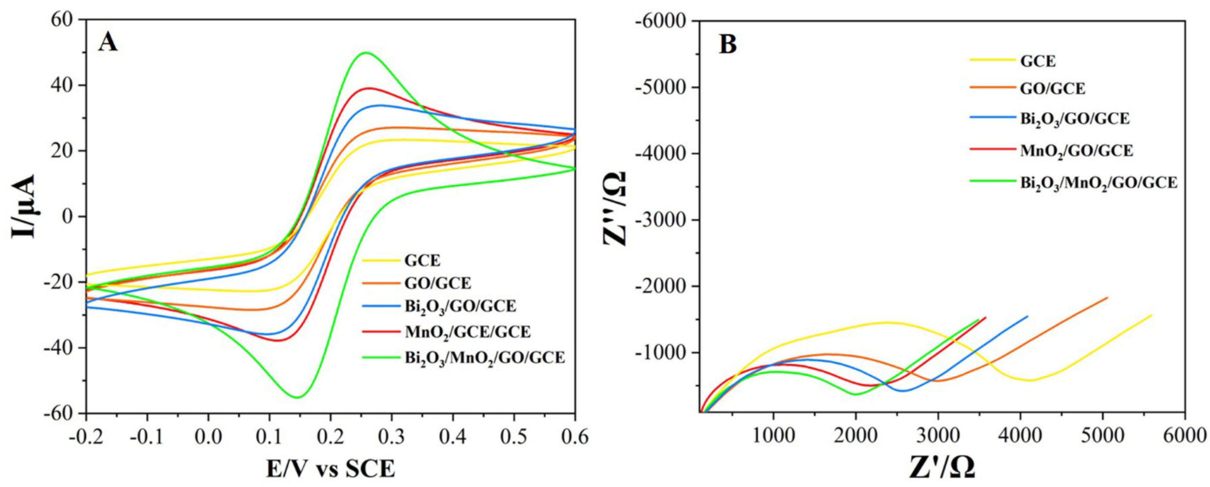 Nanomaterials 12 03317 g003 550