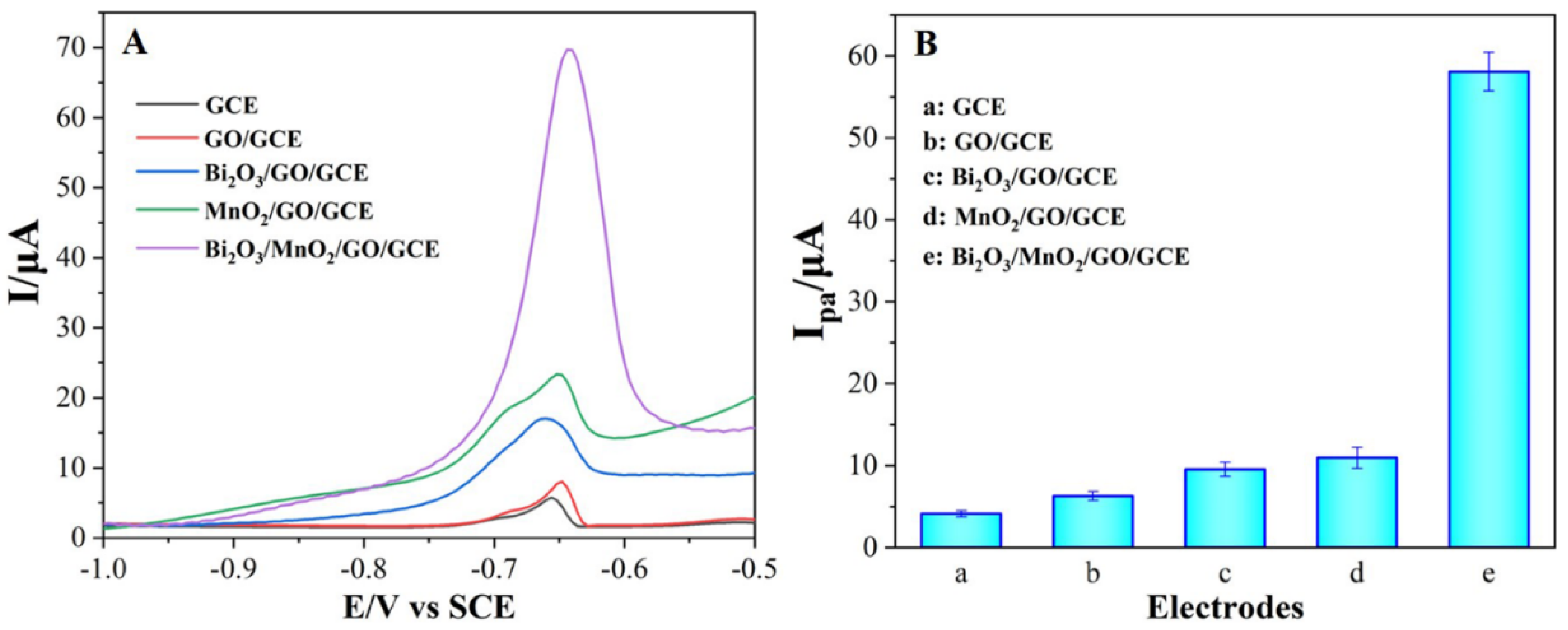 Nanomaterials 12 03317 g004