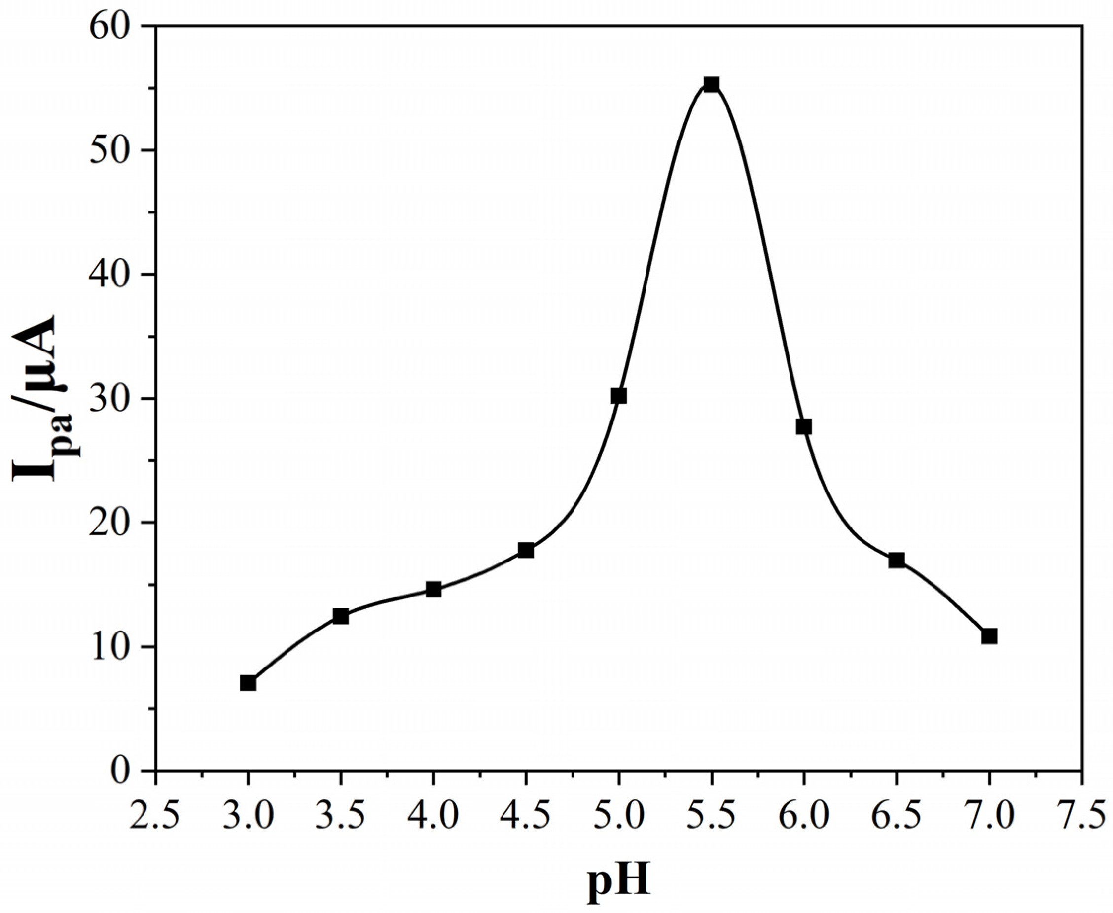 Nanomaterials 12 03317 g006 550