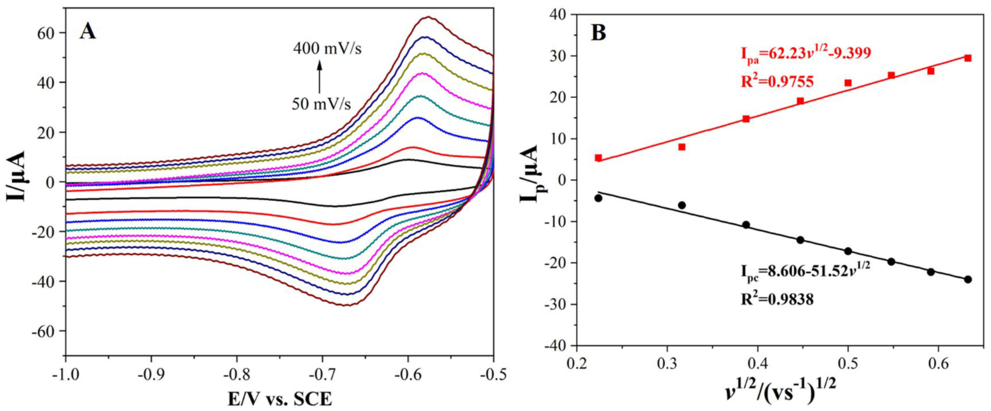 Nanomaterials 12 03317 g007 550