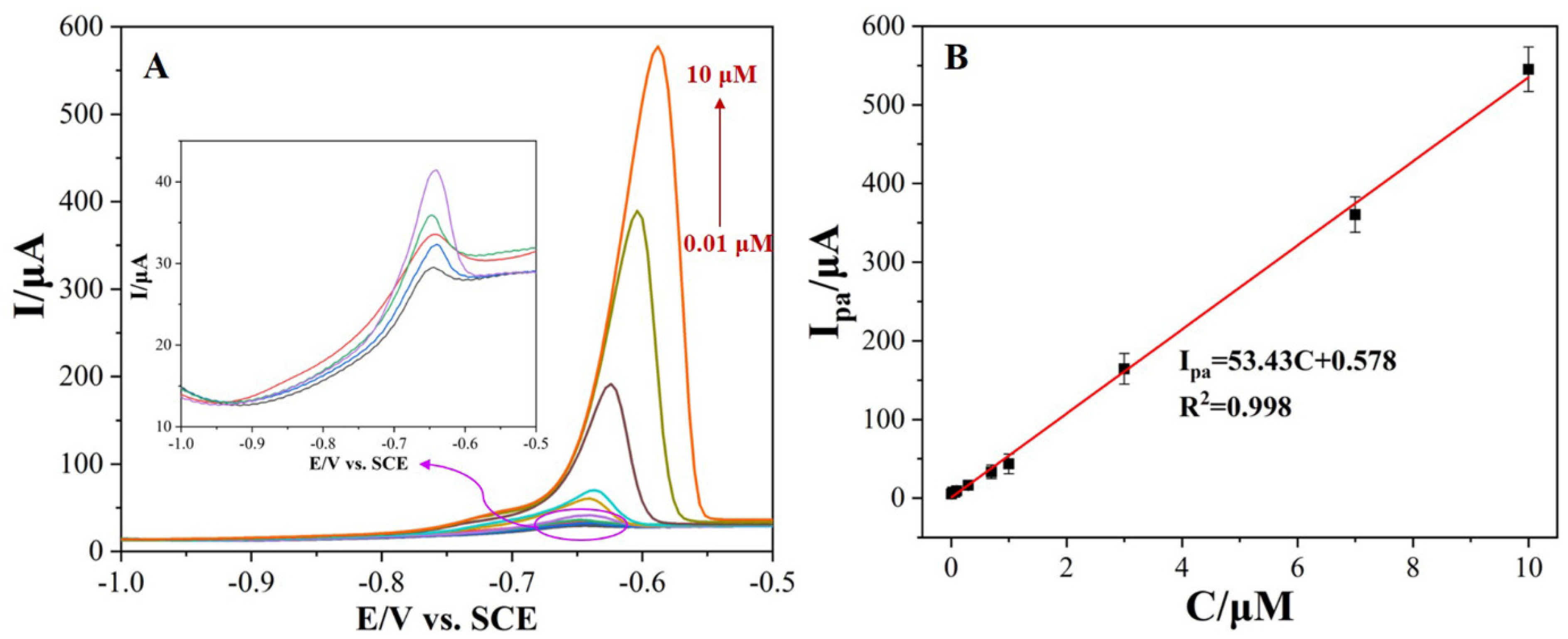 Nanomaterials 12 03317 g008 550