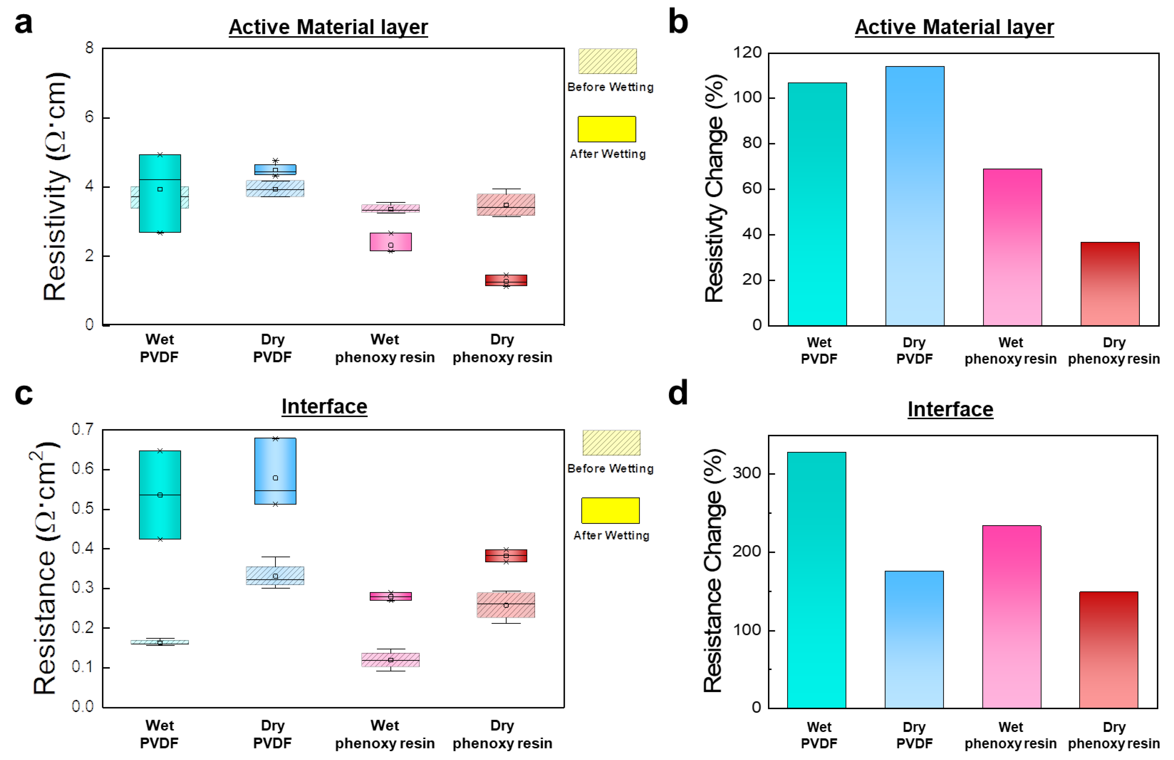 Nanomaterials 12 03320 g004
