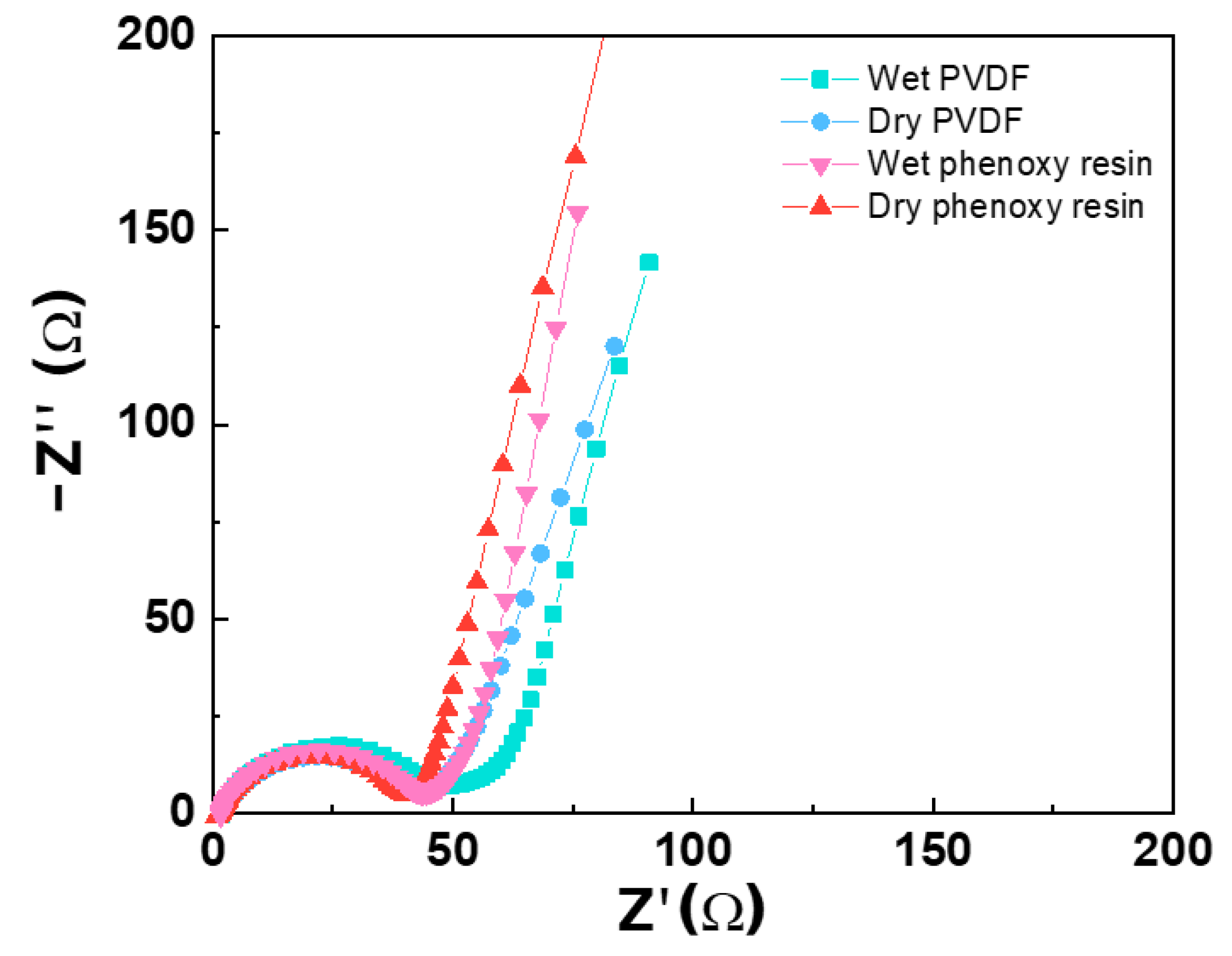 Nanomaterials 12 03320 g005