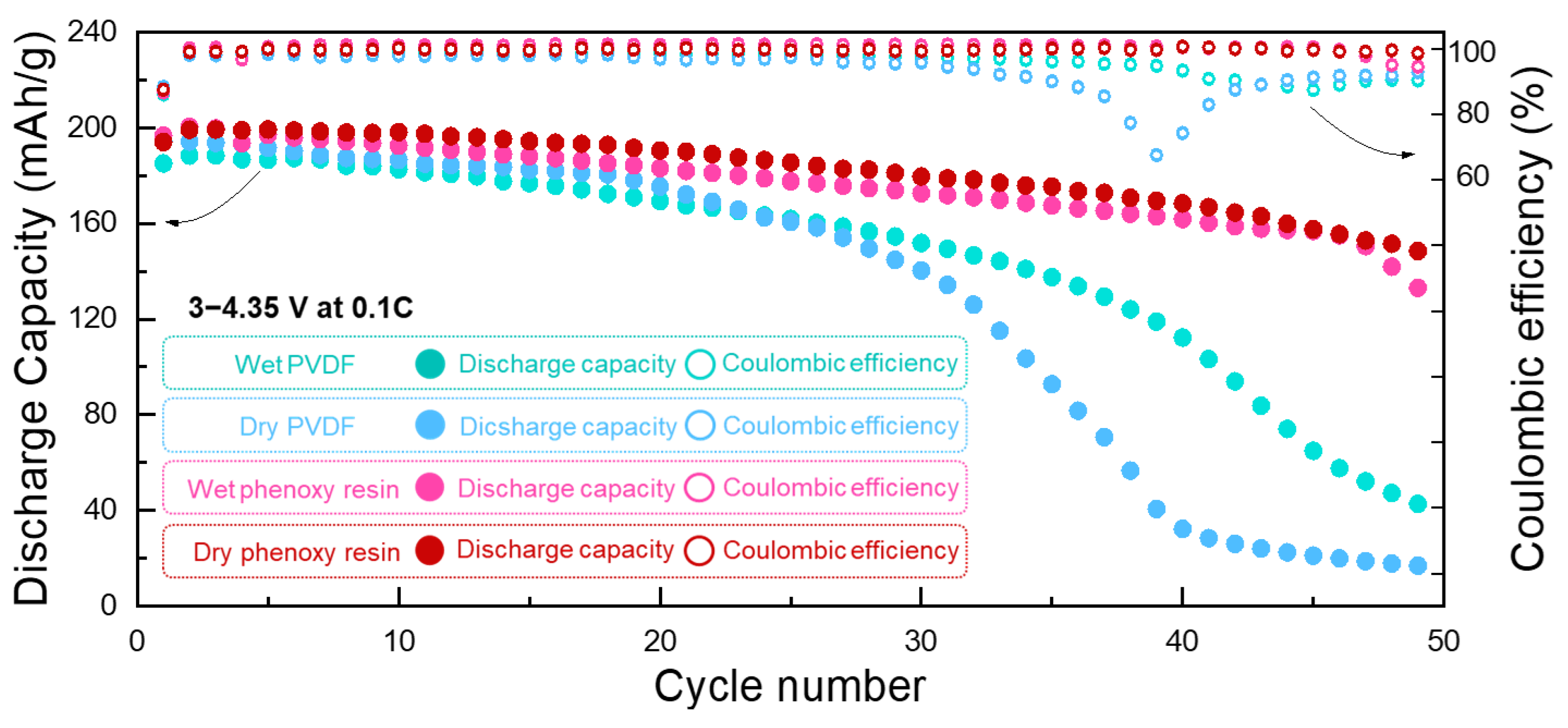 Nanomaterials 12 03320 g007
