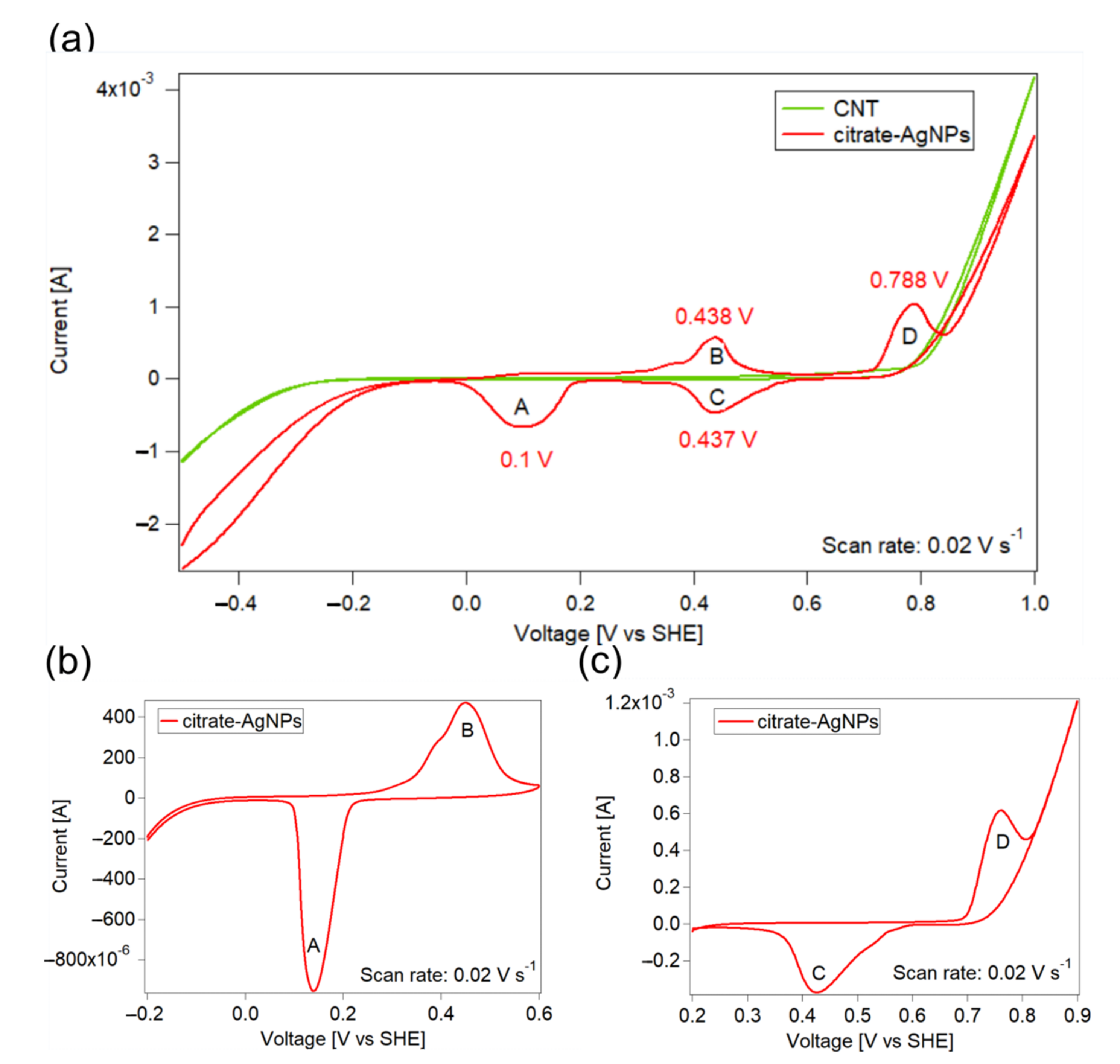Nanomaterials 12 03321 g003 Nanomaterials 12 03321 g003