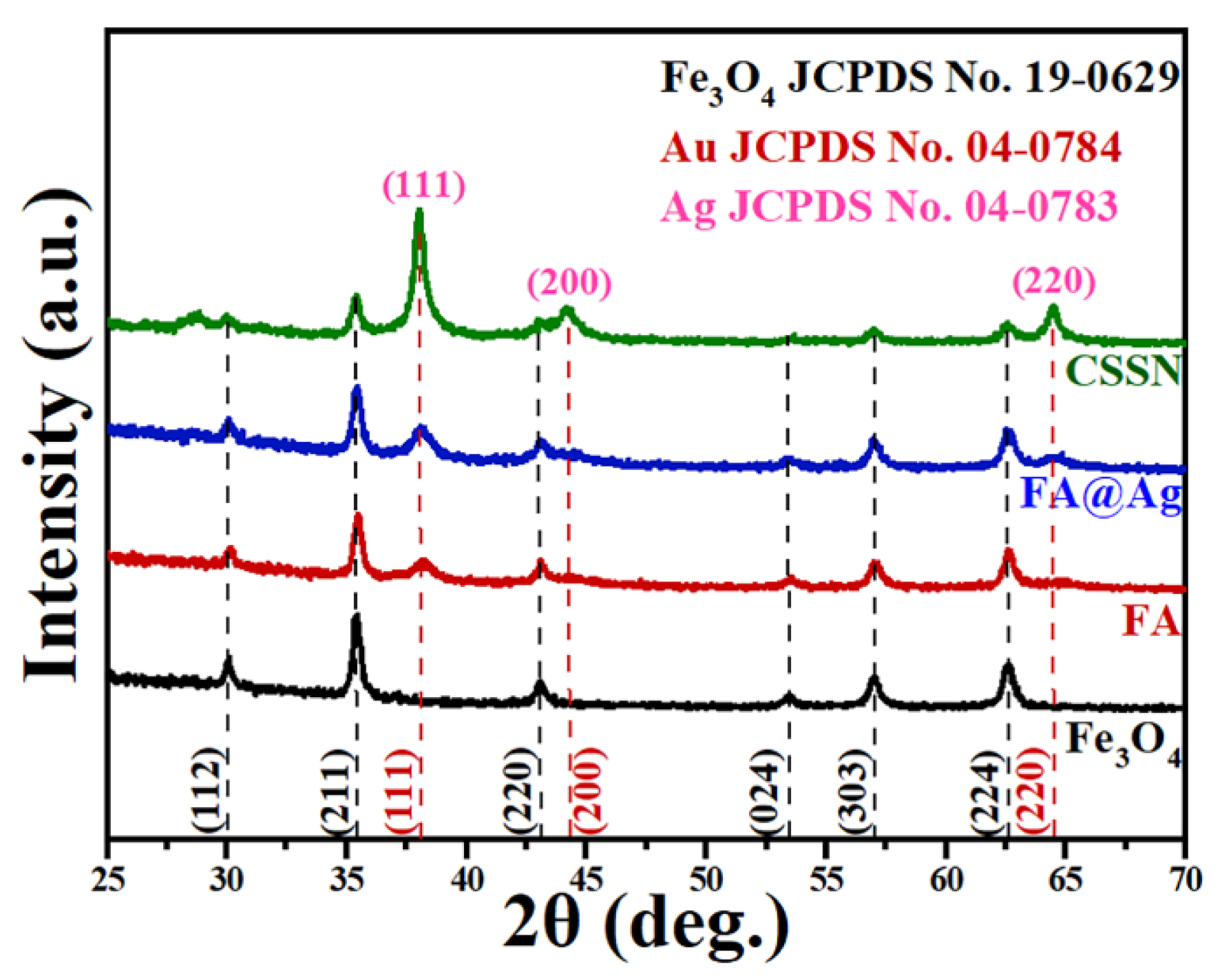 Nanomaterials 12 03322 g001 Nanomaterials 12 03322 g001