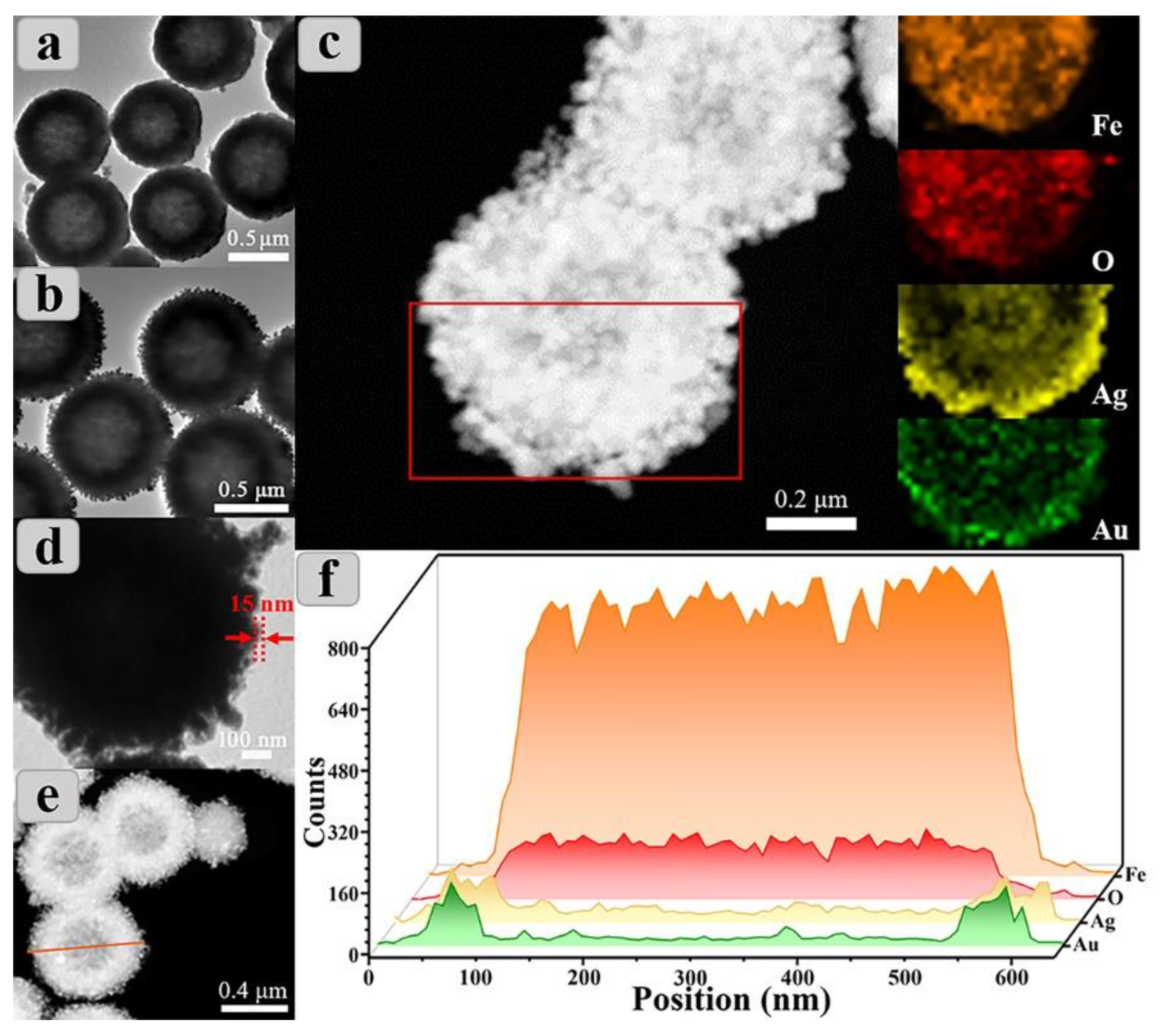 Nanomaterials 12 03322 g002 Nanomaterials 12 03322 g002