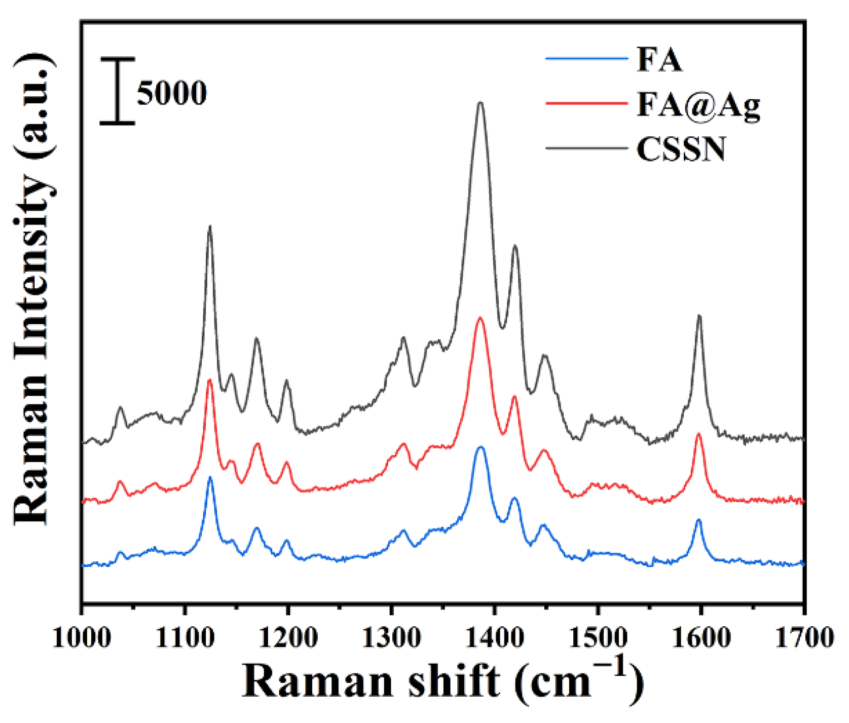 Nanomaterials 12 03322 g004 Nanomaterials 12 03322 g004