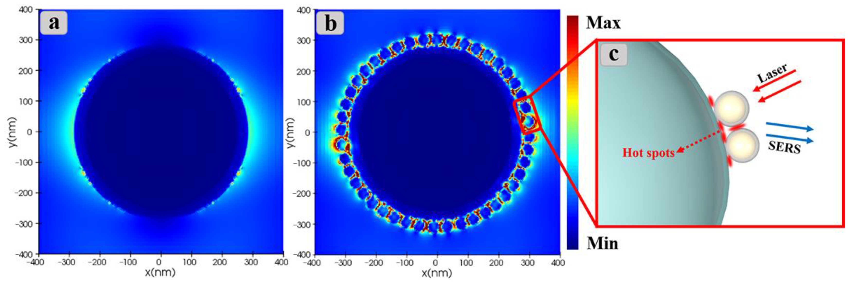 Nanomaterials 12 03322 g005 Nanomaterials 12 03322 g005