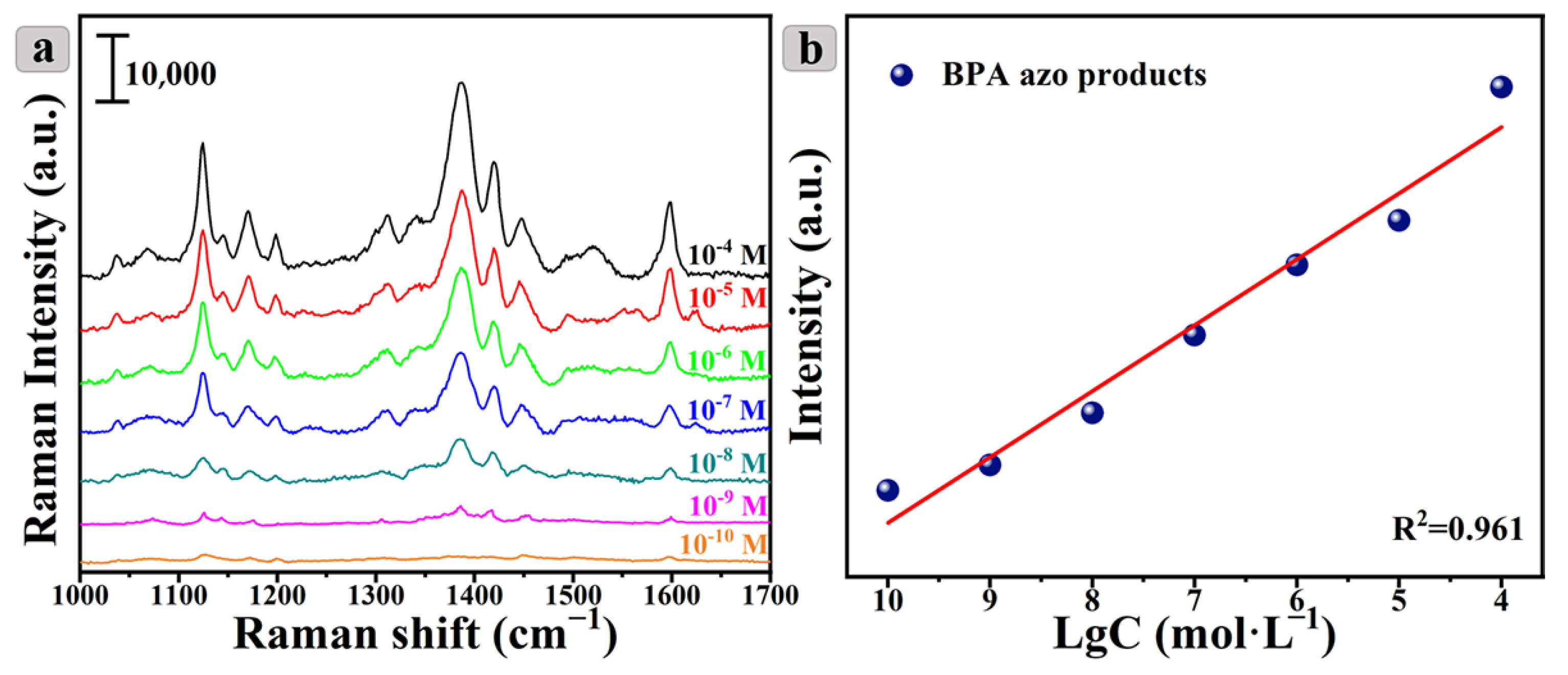 Nanomaterials 12 03322 g006 Nanomaterials 12 03322 g006