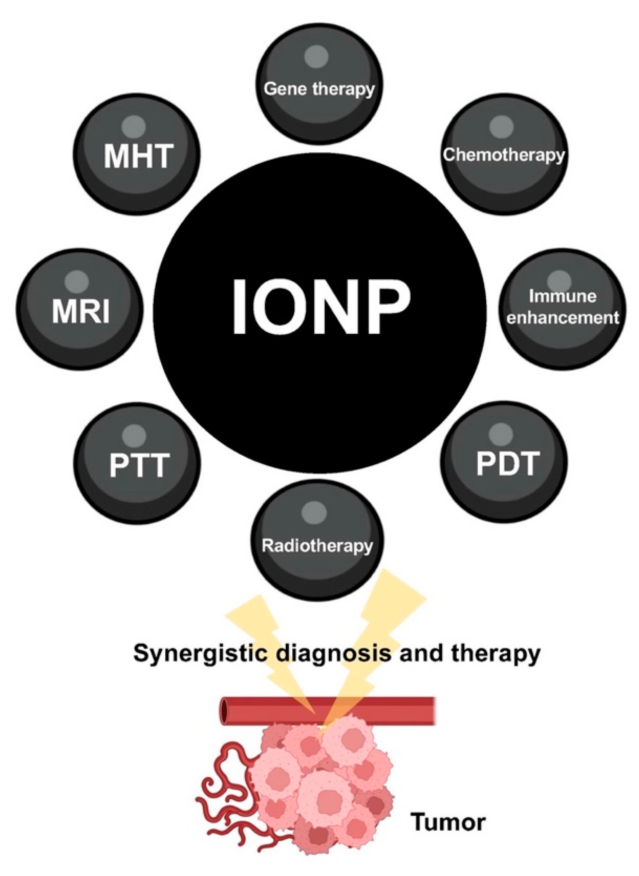 Nanomaterials 12 03323 g002 Nanomaterials 12 03323 g002