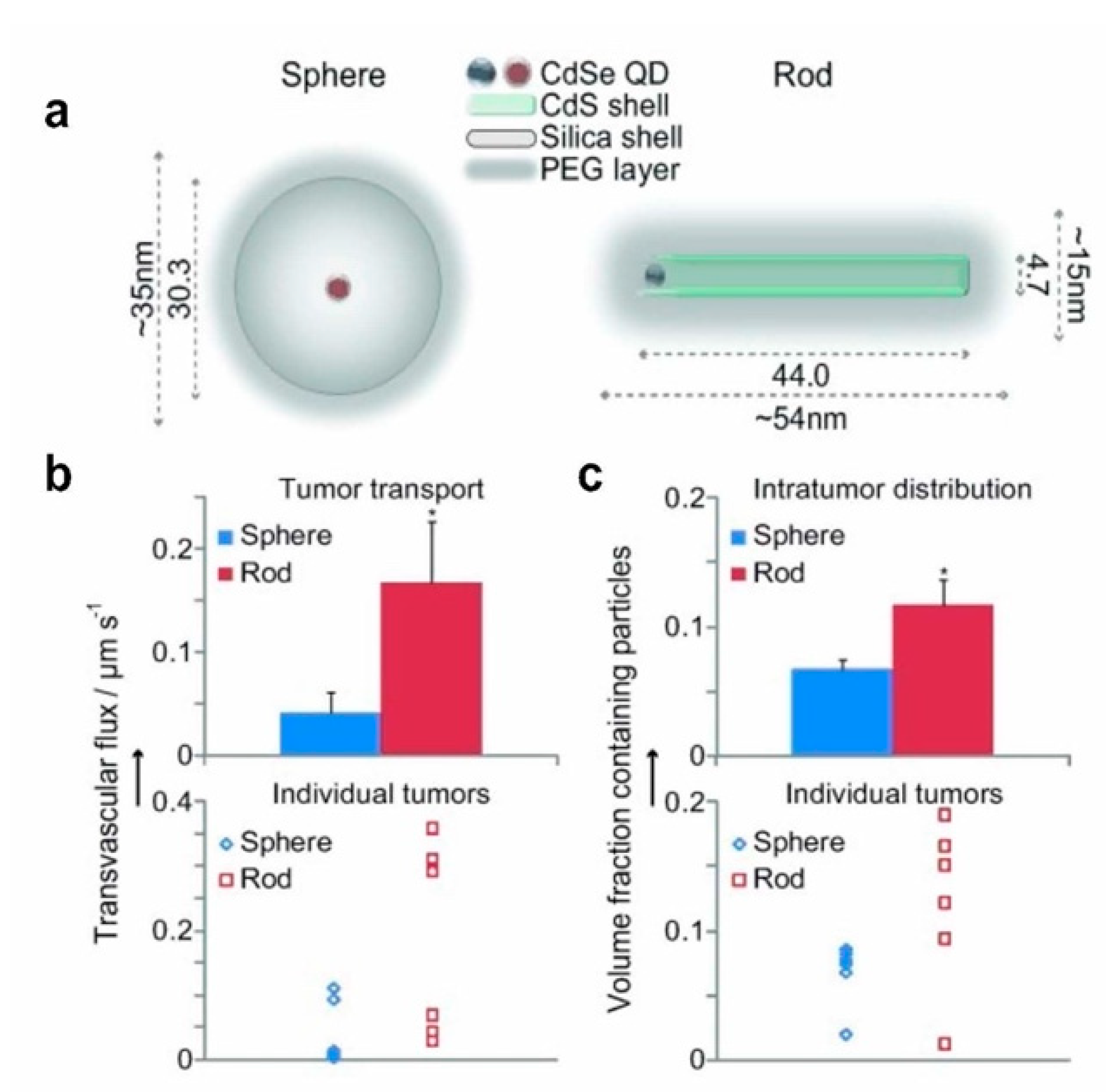 Nanomaterials 12 03323 g006 Nanomaterials 12 03323 g006